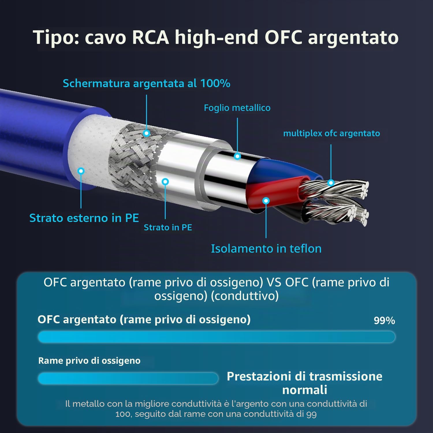 Tertullus Cavo audio RCA di fascia alta per giradischi, home cinema e impianto HiFi, placcato in argento OFC 24 K (1,5 m/4,92 ft)