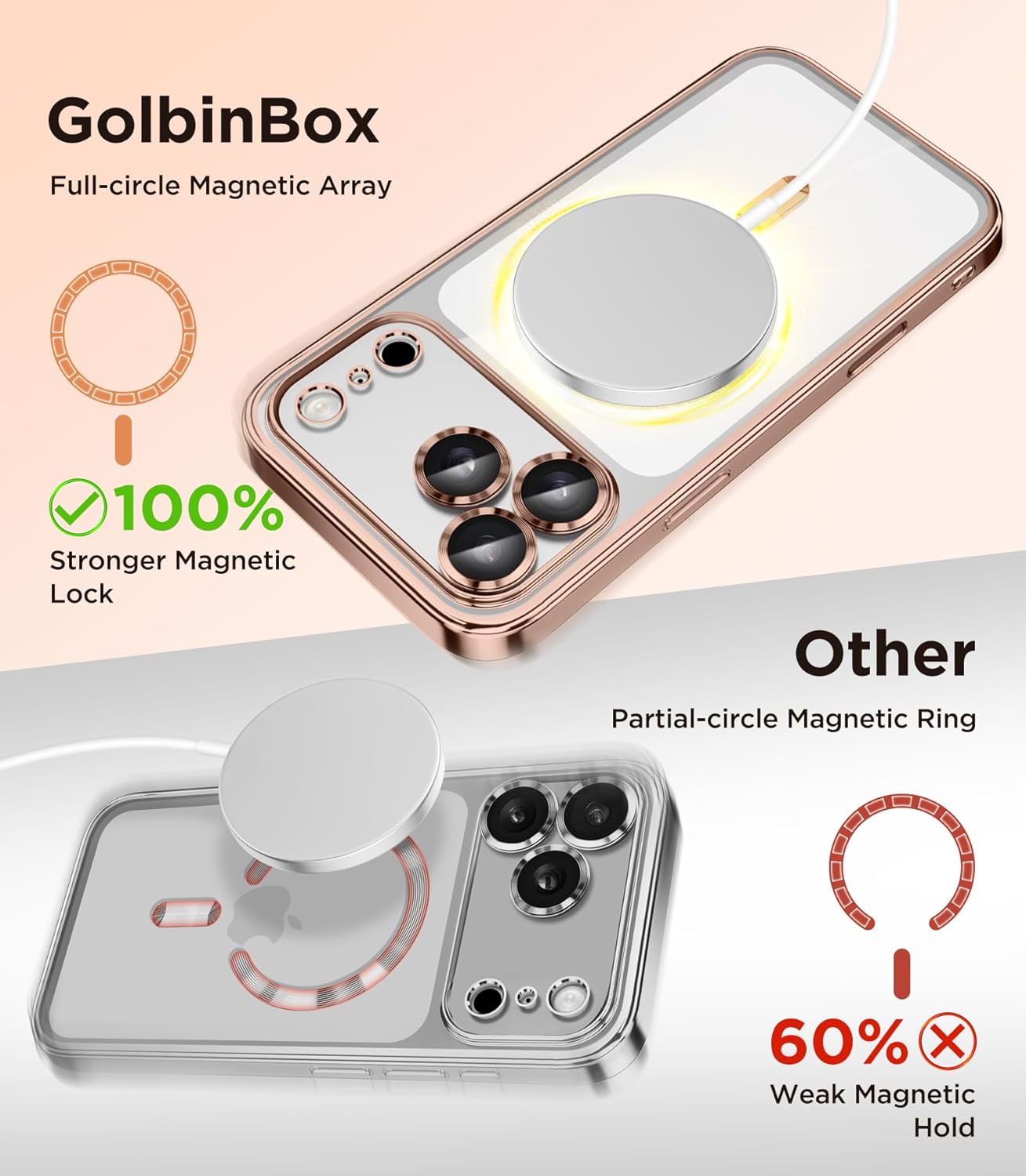GolbinBox Magnetic Case for iPhone 17 Pro with Screen Protector, [Compatible with MagSafe][Camera Protection][16FT Military Protection] Slim Shockproof Plating Phone Case for 17 Pro,Rose Gold/Clear - Image 4