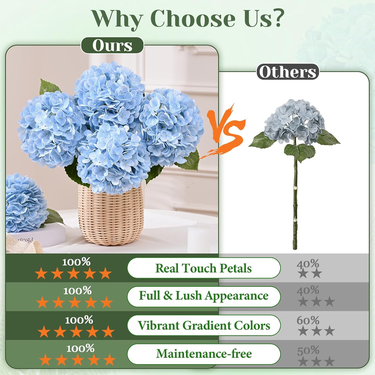 8 Pcs Blue Hydrangea Artificial Flowers, Latex Real Touch Hydrangea Flowers, 19.6'' Full Faux Hydrangea Flowers Fake Flowers for Home Decor Party Wedding Centerpiece Bouquet Floral Arrangements