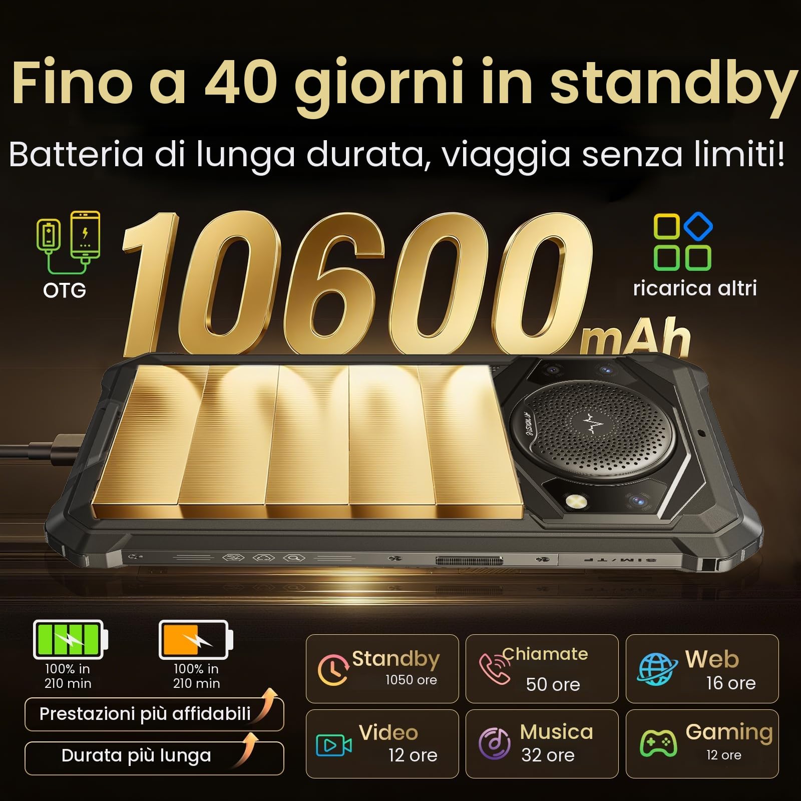 FOSSiBOT F101P 10600mAh Rugged smartphone, 123 dB Altoparlante Telefono indistruttibile, 5,45" schermo compatto cellulare, 7GB+64GB/1TB, 4G Dual SIM, IP68/IP69K telefono da lavoro(2026) | 123 dB
