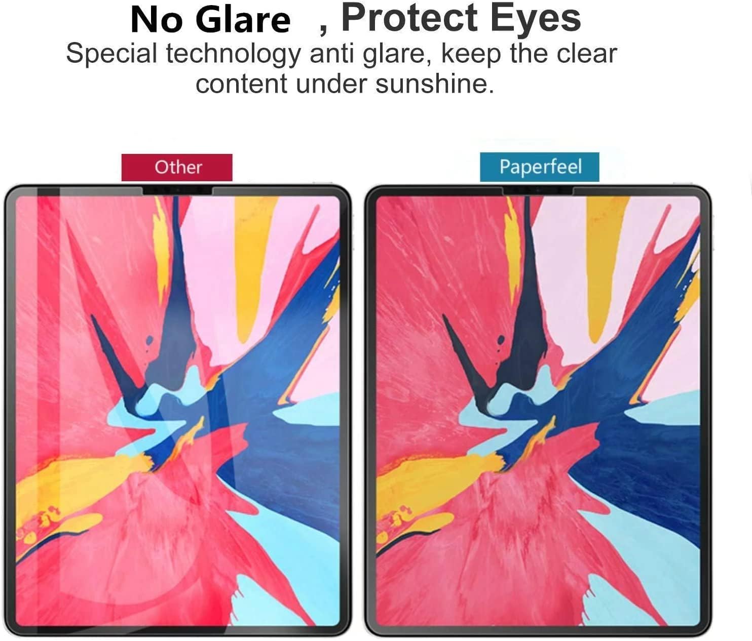 [2 Pack] Paper Screen Protector for iPad Pro 11/iPad Air 5/iPad Air 4 (2022/2020, 10.9 Inch), Matte PET Screen Protector for iPad Air 5th 4th Generation/iPad Pro 11 inch All Models - Anti Glare