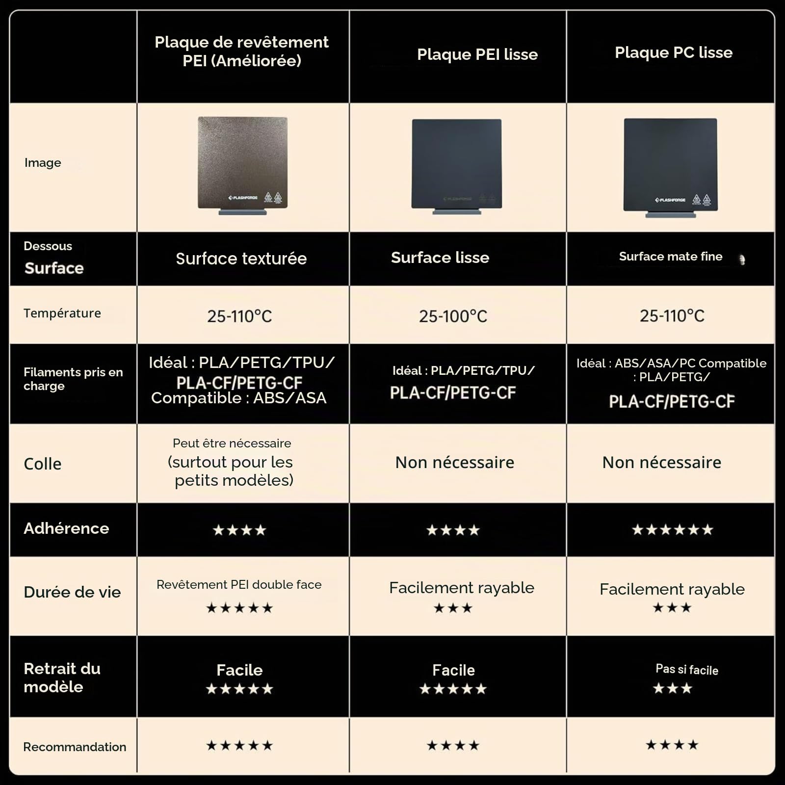 FLASHFORGE Adventurer 5X Plateforme PEI Lisse, Compatible avec Adventurer 5X/Adventurer 5M/Adventurer 5M Pro