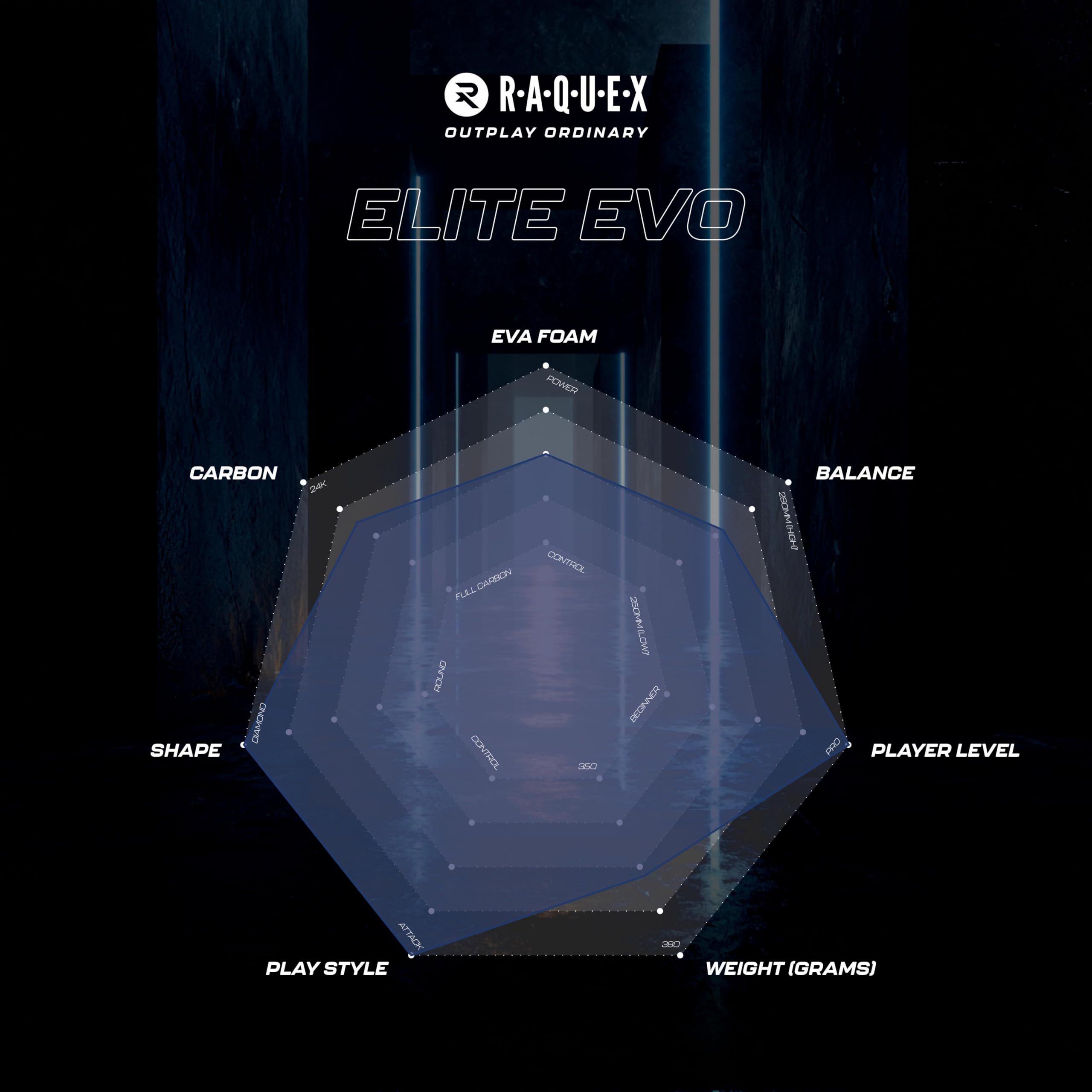 Raquex Elite Padelschläger – Advanced Schläger – 18K Carbon-Rahmen, reaktives ImpactCore EVA 15 Schaumstoff, Diamantform, Twin-Tube-System für Langlebigkeit + Handschlaufe