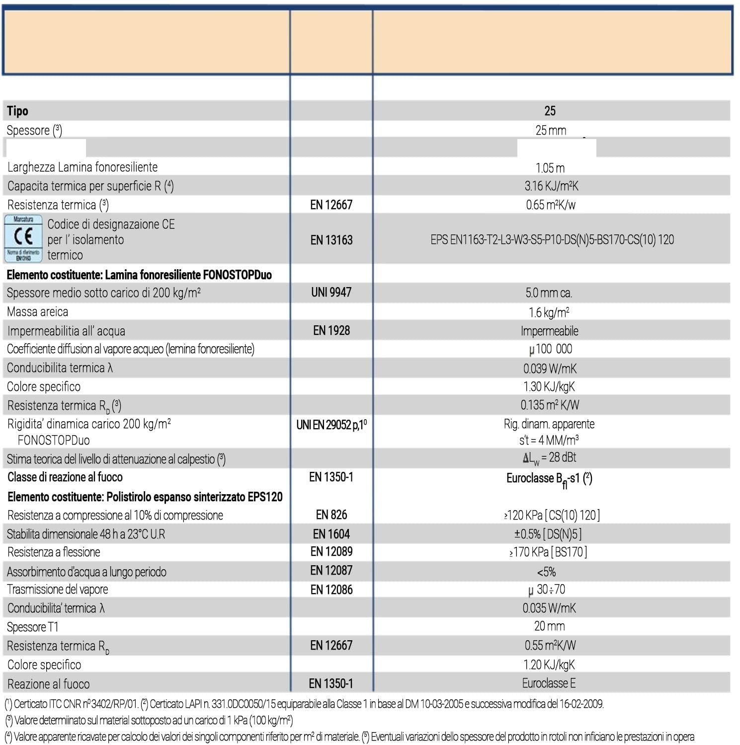 ITALFROM - Set zur Isolierung von Rollläden 100 cm (EPS-Material mit Ummantelung) Thermo-Isolierplatten für Innenräume, thermische und akustische Isolierwirkung für Rollläden, hergestellt in Italien