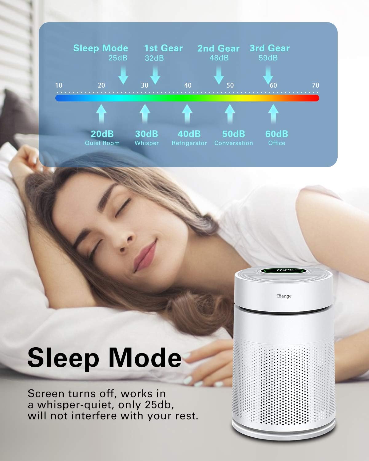 Biange Air Purifiers for Home Large Room