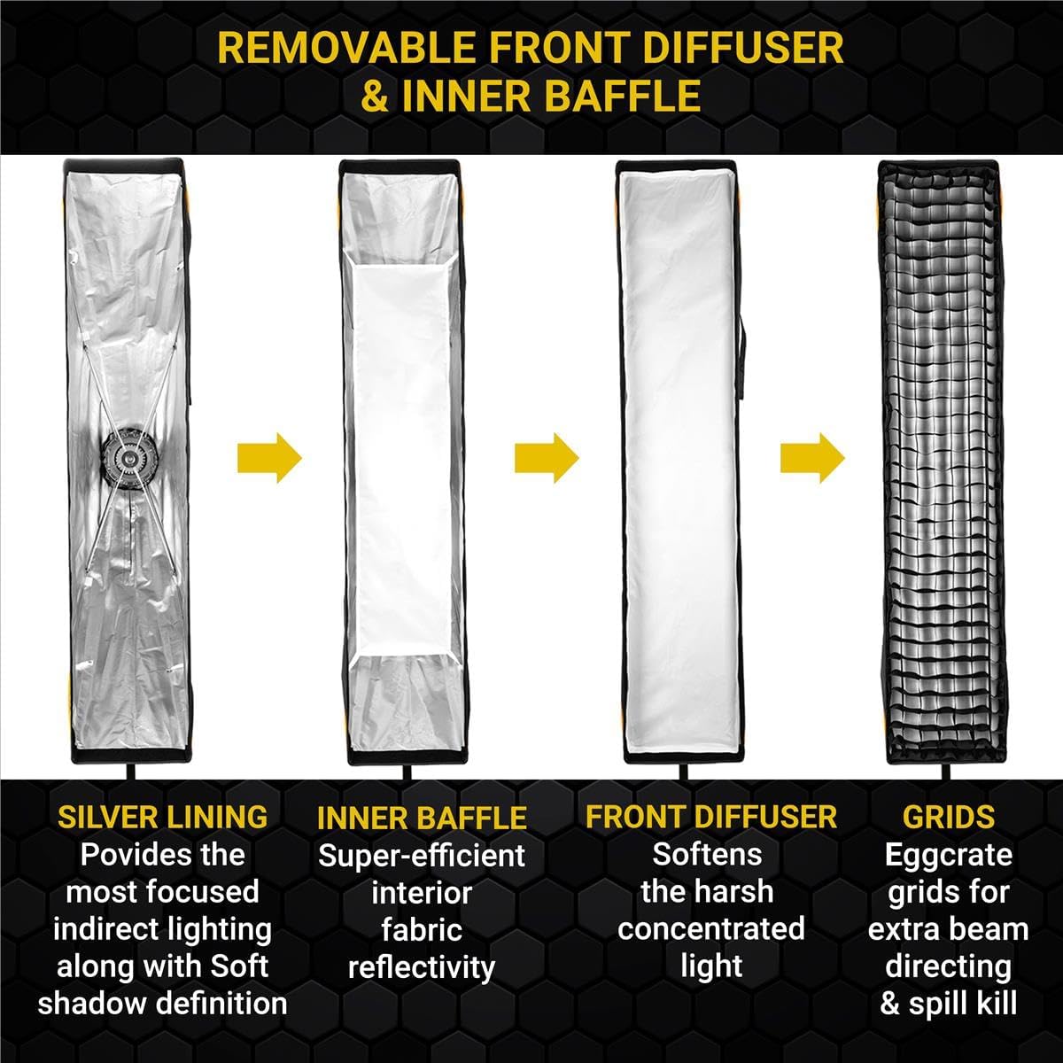 EZ Lock 12x36" Quick Strip Rectangular Bowens Mount Softbox w/External Internal Diffusers, Deflector Disk, Eggcrate Grid, Soft box Speedring Adapter for Studio Speedlight Softbox Lighting