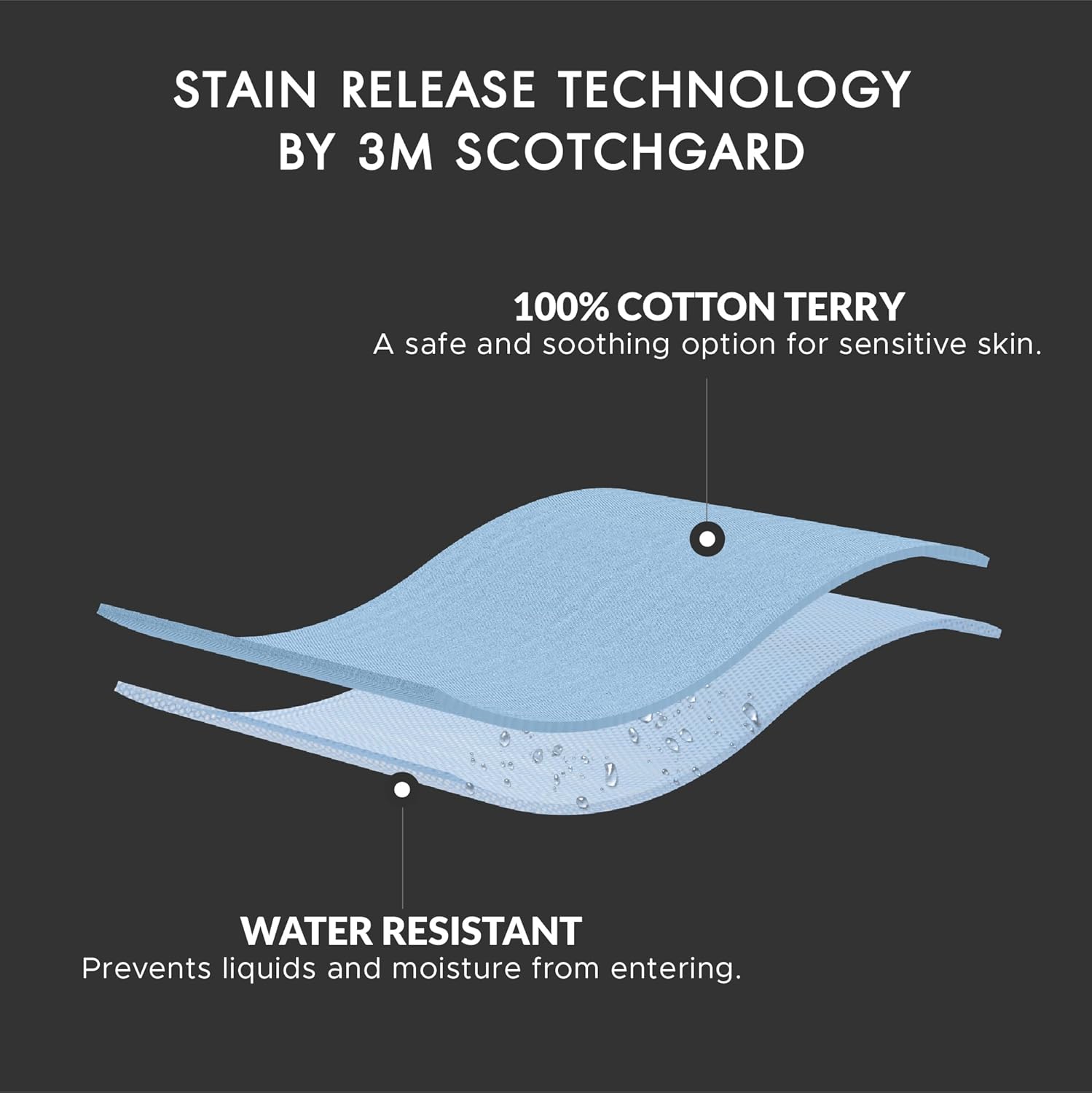 DOC Box Spring Encasement Twin Size 8-11" Deep & DOC Pillow Encasement Standard 21x27