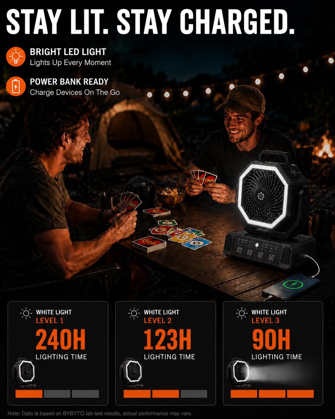 Camping Fan Rechargeable with Remote, 20000mAh Portable Fan with LED Light, 4 Speeds Quiet Oscillating Tent Fan for Outdoor Travel Fishing Jobsite, Gifts for Men Dad Him, Black