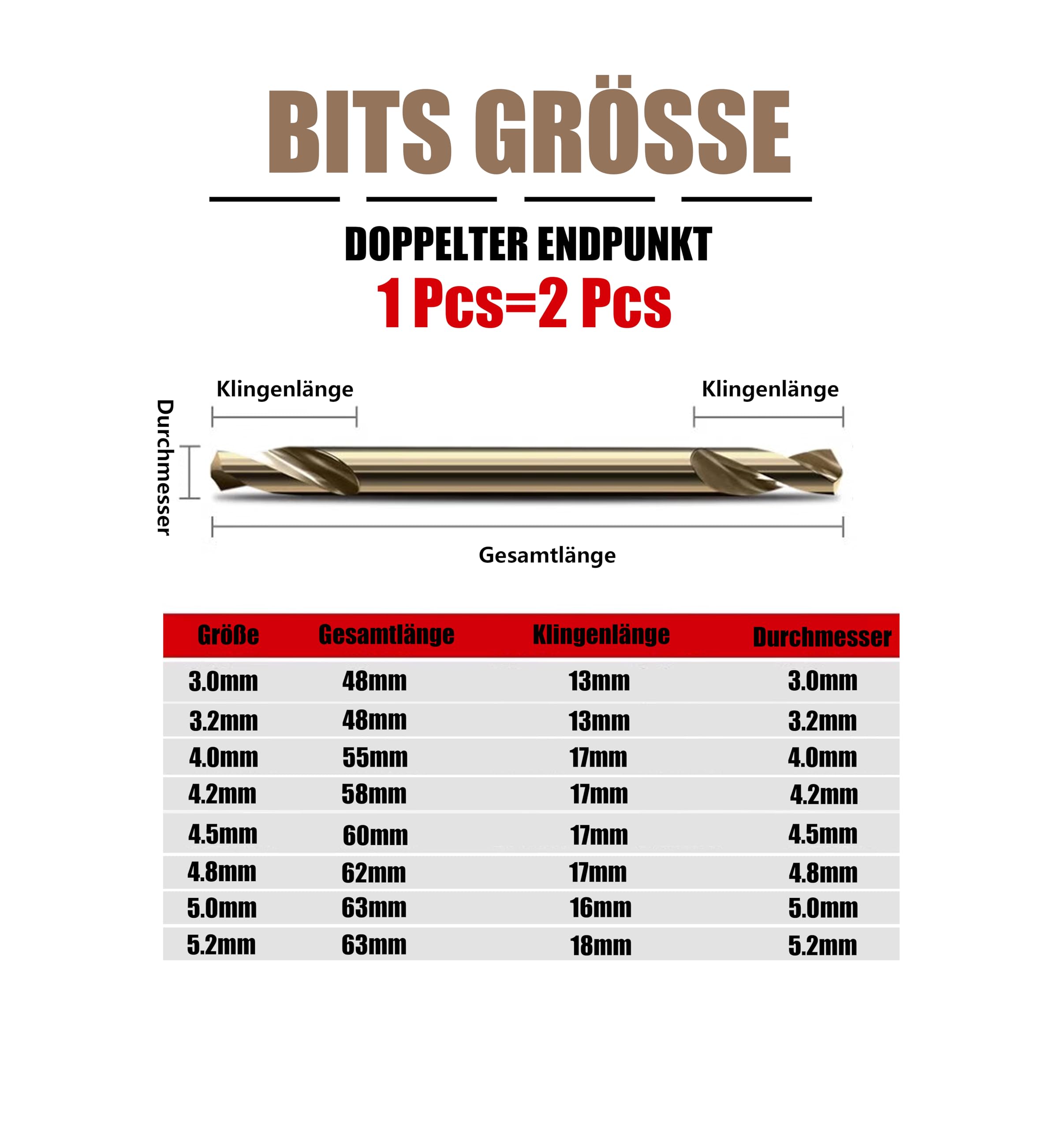10 stuks M35 HSS boren, jobber boorset, 1-5 mm HSS-CO boorset