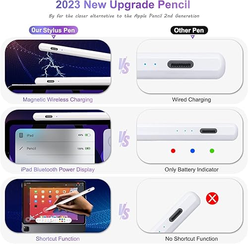 Miniatura 5 de Lápiz óptico para iPad de 9 y 10 generación, igual que el lápiz con carga inalámbrica magnética, bolígrafo inteligente compatible con iPad 678910,