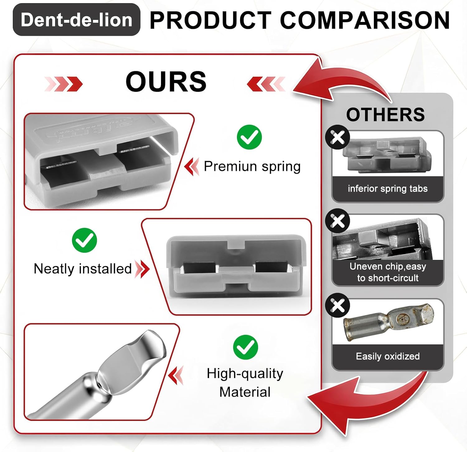 4Pcs 120A Battery Connector Quick Connect Battery Modular Power Connectors Quick Disconnect (Grey)