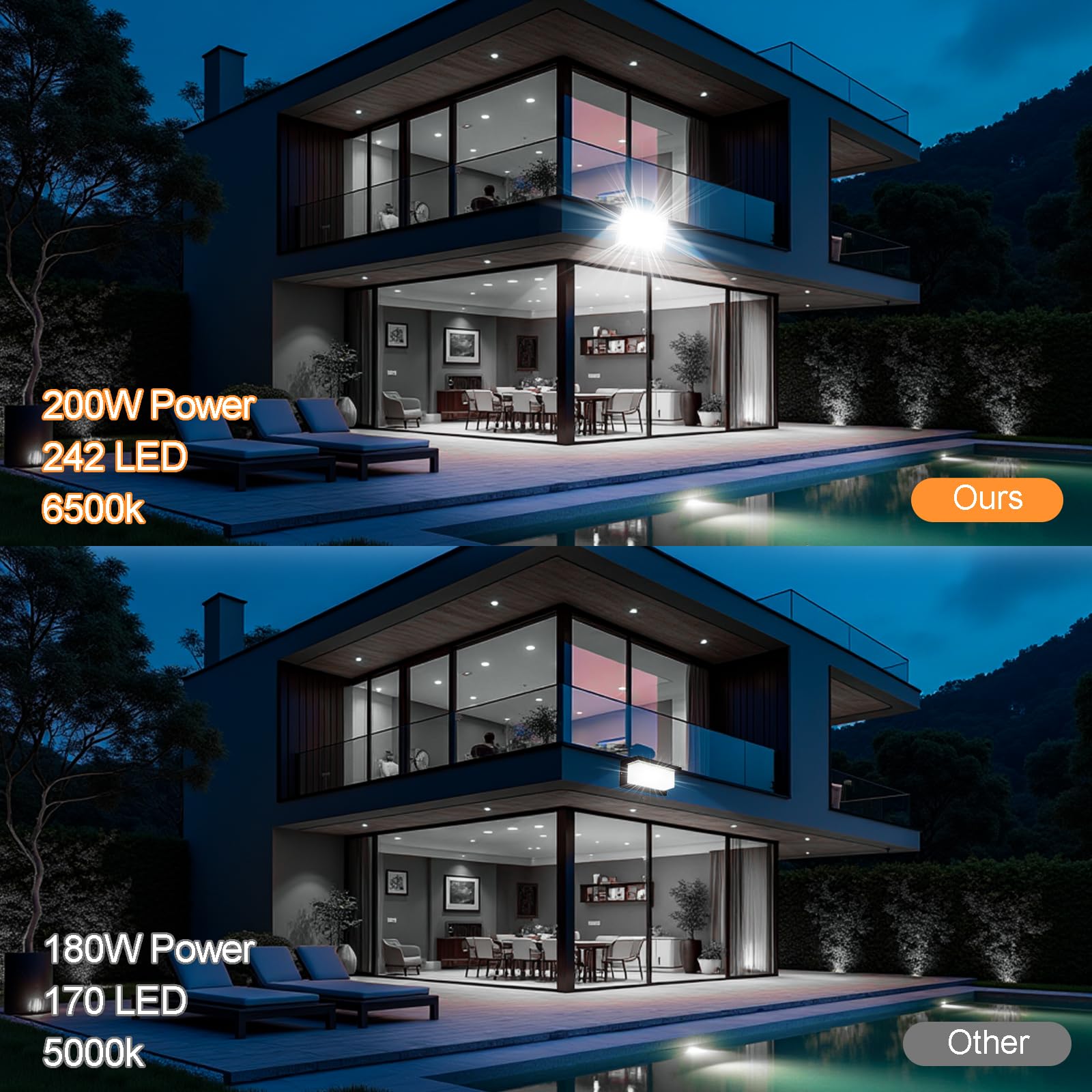 CREATESTAR 2PC 200W 20000LM reflektor LED, ciepły biały 6500K superjasny zewnętrzny reflektor LED, światło zabezpieczające IP66, wodoodporne szkło hartowane drobnoziarniste