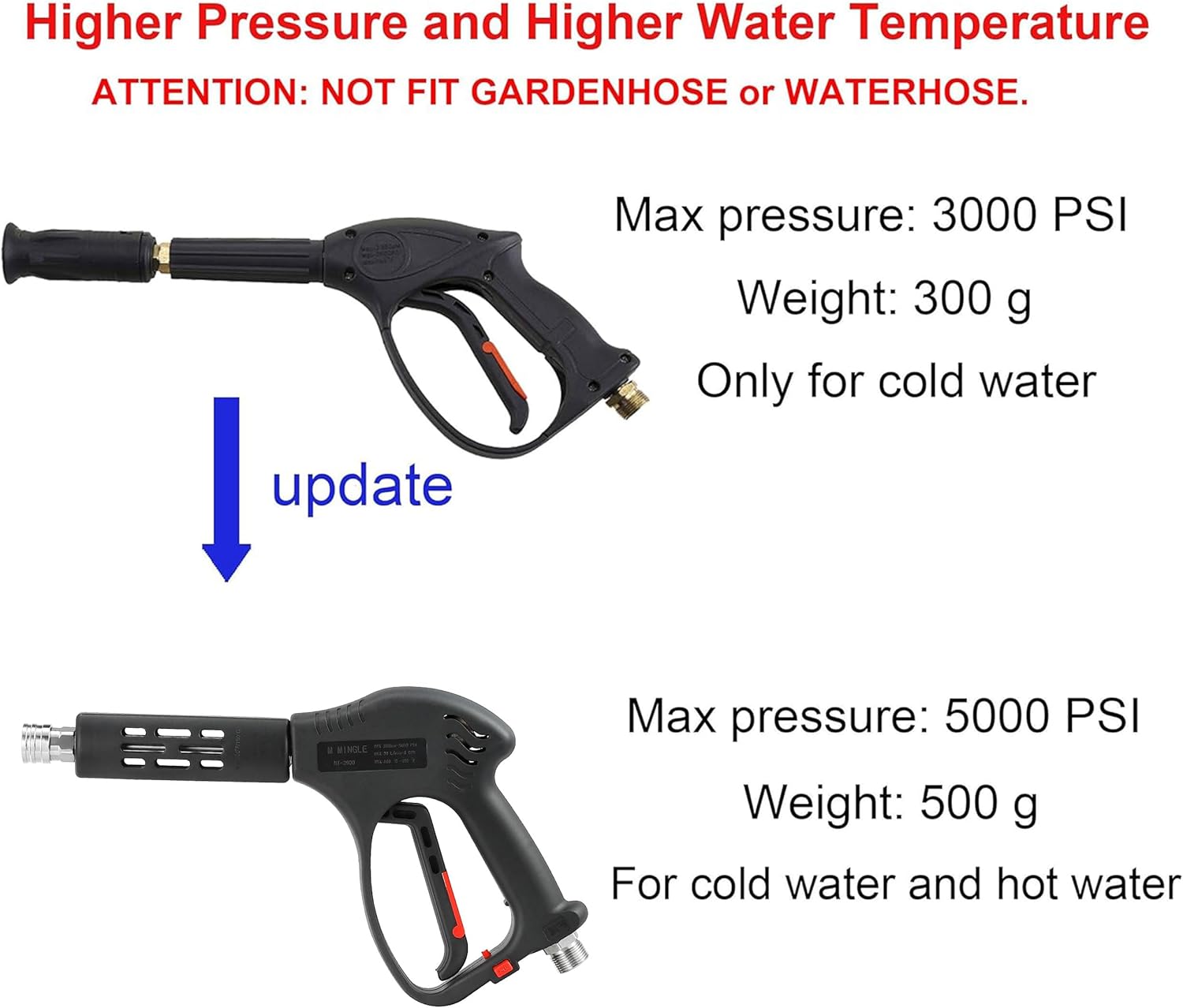 M MINGLE Short High Pressure Washer Gun, 5000 PSI, Replacement for Hot and Cold Water, M22 Fitting, 5 Nozzle Tips