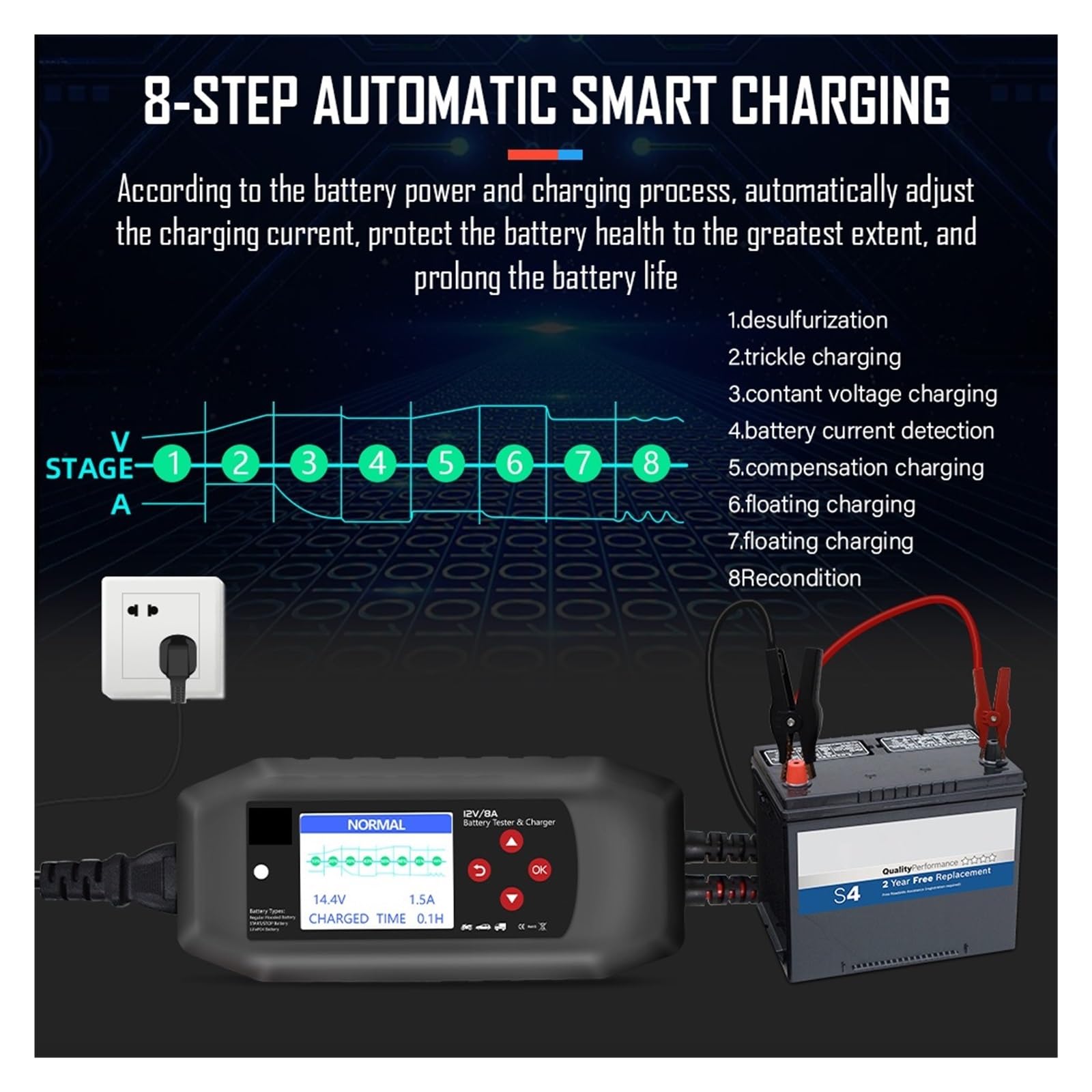 Tester Batterie, CAT-500 2 in 1 caricabatteria for tester batteria 8A Manutentore Carica di mantenimento automatica for batterie al litio al piombo,Tester Pile