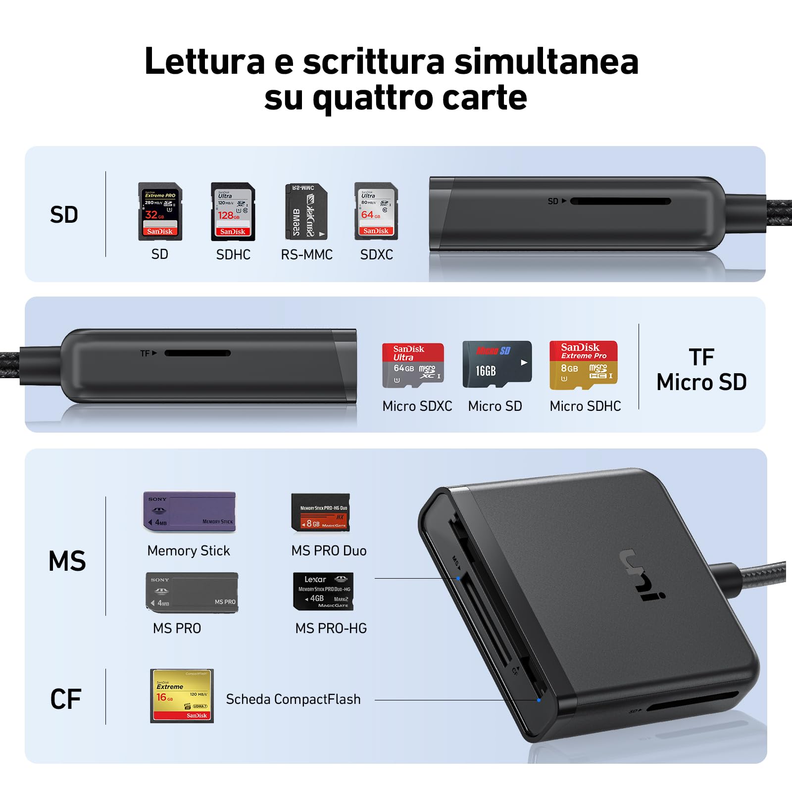 uni Lettore di schede SD, 4-in-1 Lettore schede USB 3.0 e USB C con Cavo in Nylon da 60 cm, SD Card reader per SD/CF/MS Duo/SDHC/SDXC, Compatibile per Windows/Mac OS/Chrome OS/Linux ECC