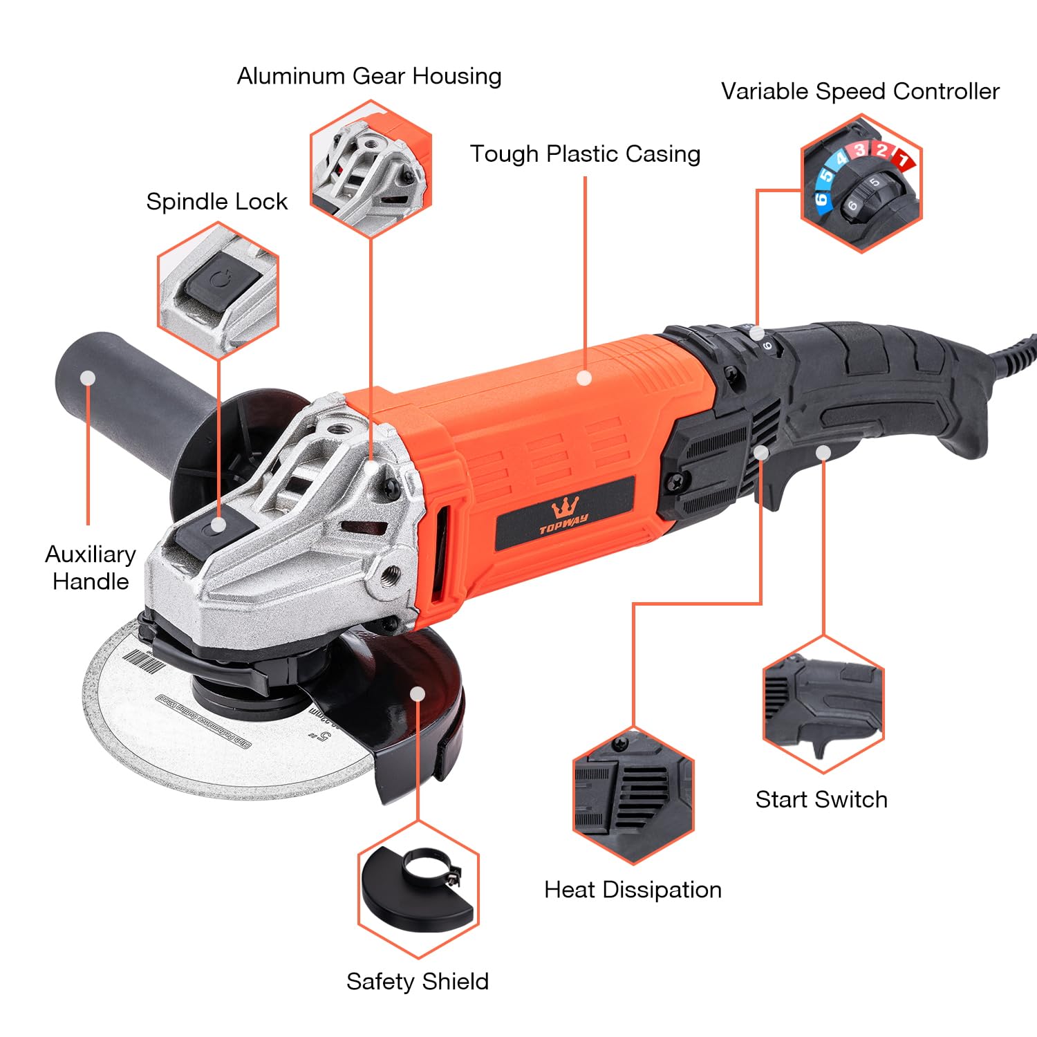 Smerigliatrice angolare con filo TOPWAY 115 mm / 125 mm 1200W, 6 velocità variabili, per fai da te e lavori leggeri, muratura, calcestruzzo, piastrelle, metallo e acciaio (Gamma economica)