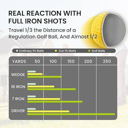 Miniatura 2 de FINGER TEN Pelotas de práctica de golf, más peso, pelota real, valor de viaje, paquete de 1224, distancia de 13 de regulación, pelota de golf para