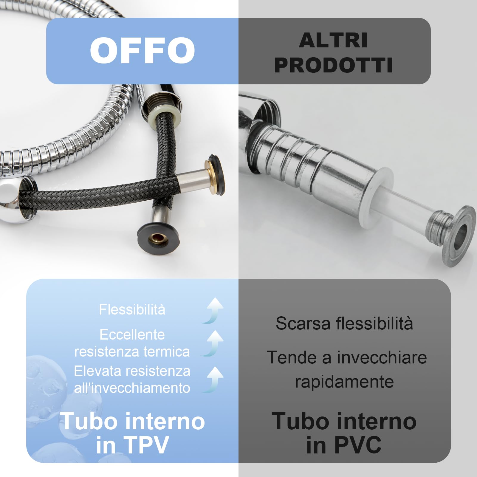 Flessibile Doccia in Acciaio Inox, Altamente Resistente allo Scoppio, Tubo Alta Pressione 2,5m con Protezione Antitorsione e Anti-Aggrovigliamento, per Bagno, Argento