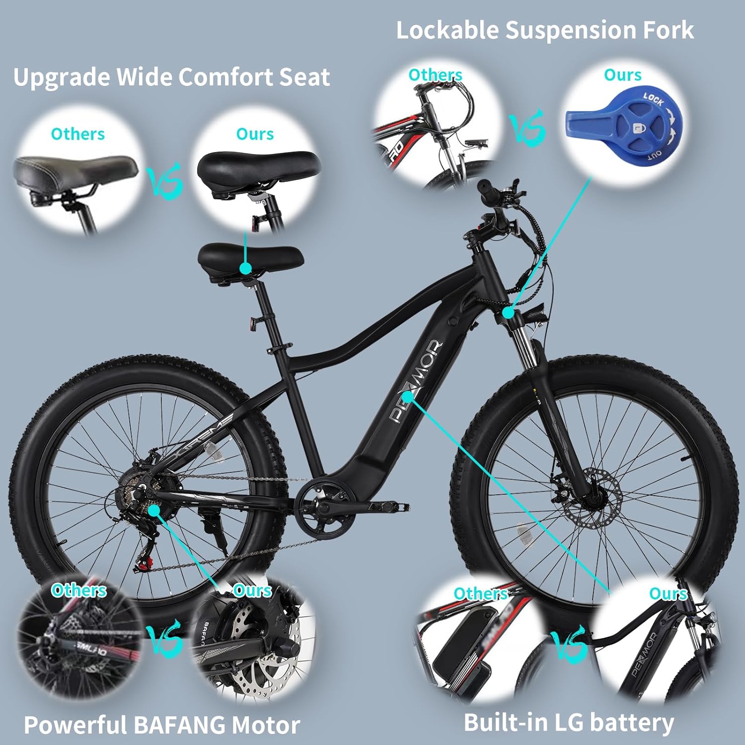 PEXMOR Electric Bike Component Comparison