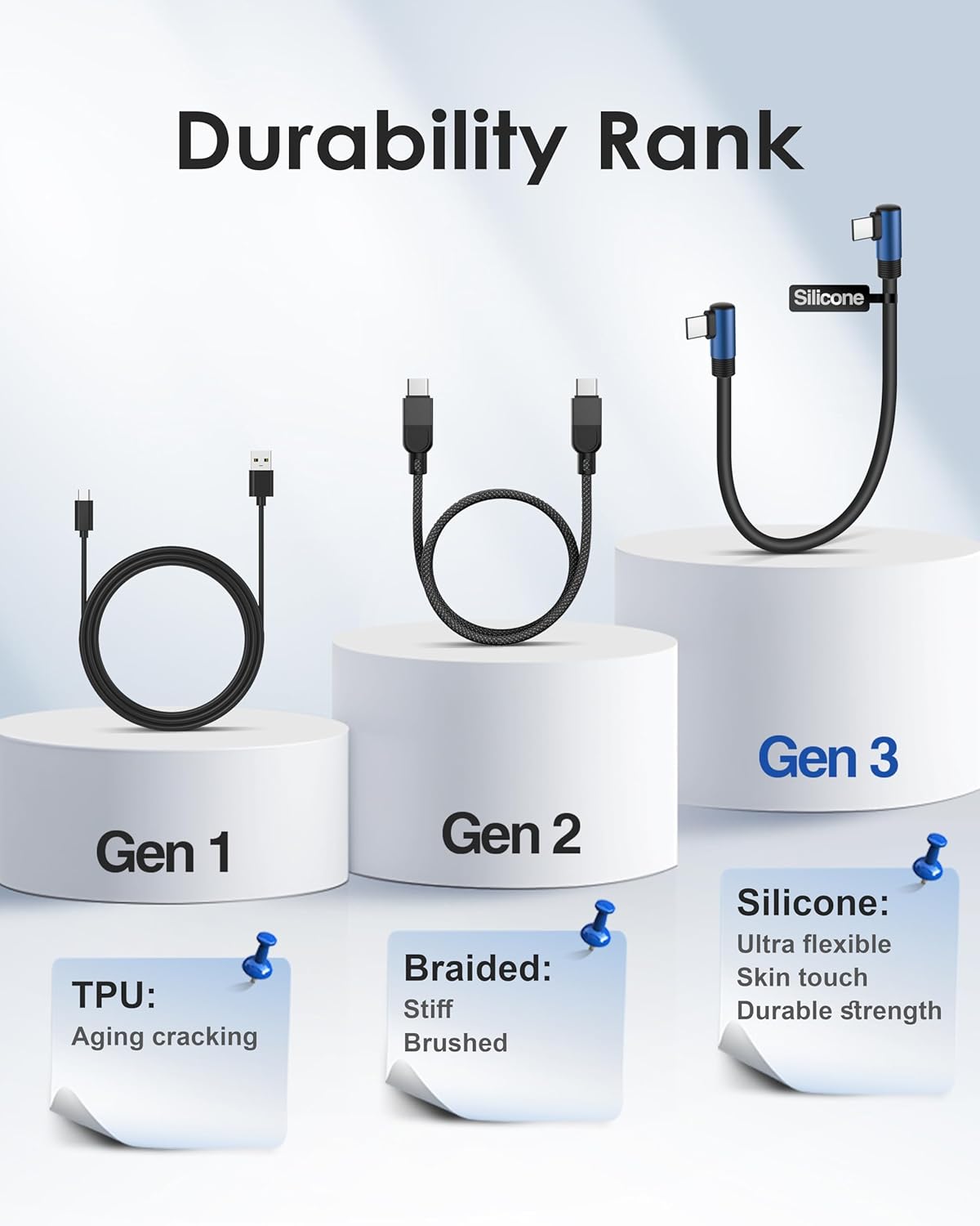 Short USB C to USB C Cable Right Angle 6 inch 3 Pack, Silicone 60W Fast Charging Cord Type-C Compatible with iPhone 16/15 Samsung Galaxy S23 S22 Google Pixel, iPad for Power Bank/Car/Travel - Image 8