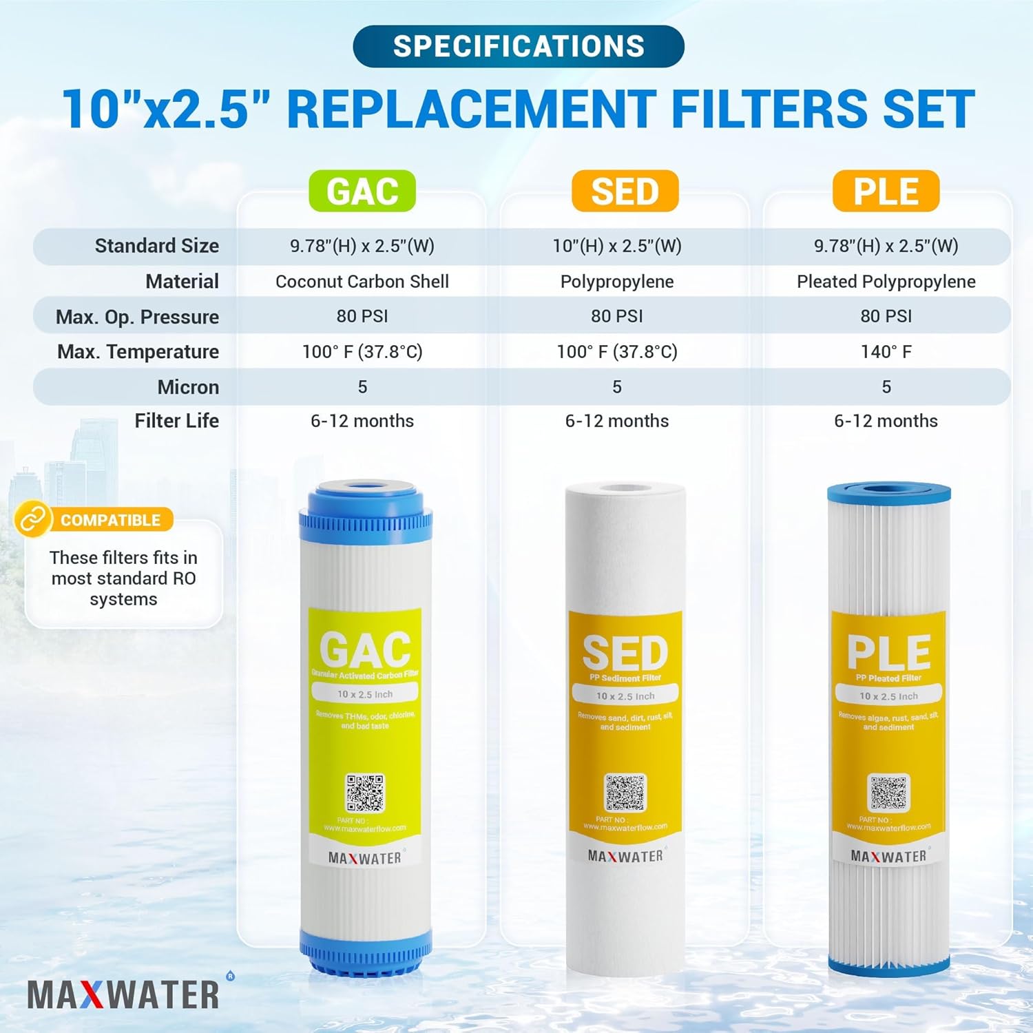 (3 Pack) Whole House Well Water Pleated, Polypropylene Sediment, GAC Coconut Shell Carbon Water Filters for Standard Whole House Filtration Systems Cottage/Well Water