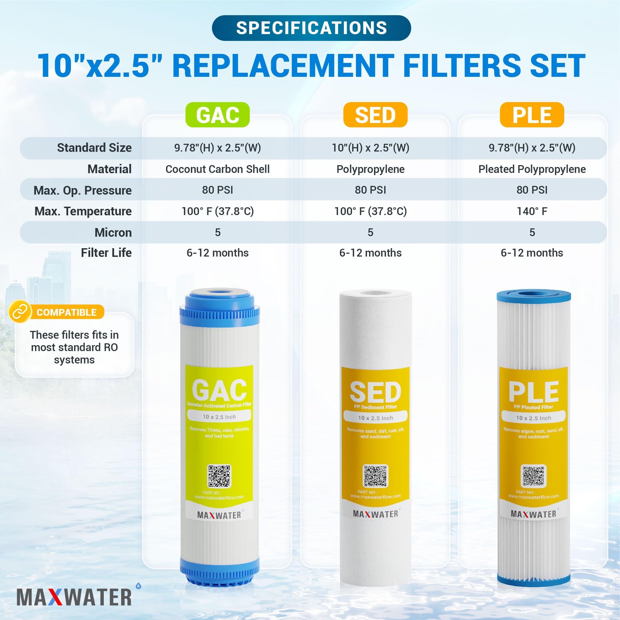 MAX Water - Filtro de Agua para Toda la casa (Plisado, sedimento y GAC)
