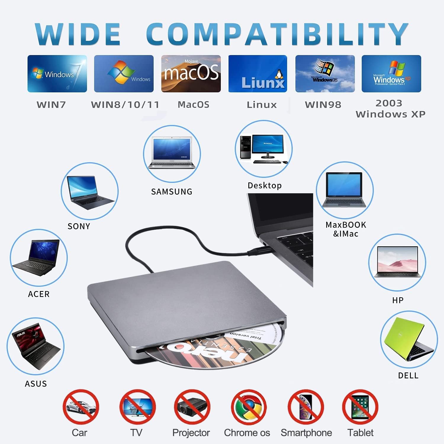 Buy NOLYTH External DVD Drive USB 3.0 TypeC Slotin CD/DVD+/RW Optical Drive CD ROM Burner DVD