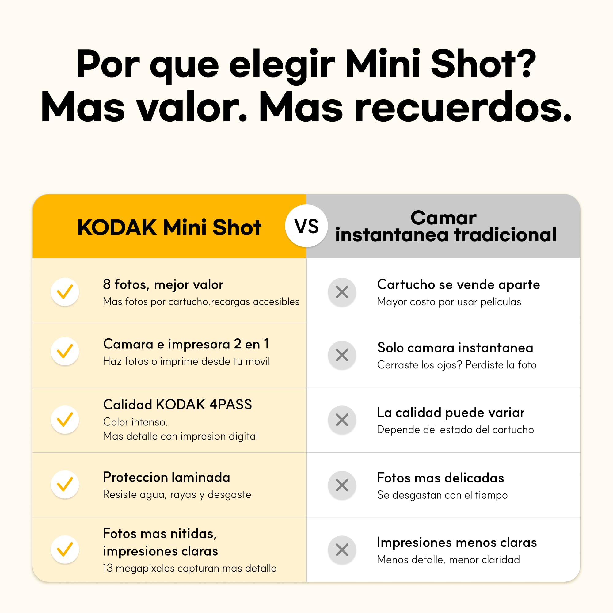 KODAK Mini Shot 2 Retro 4PASS 2-in-1 Cámara instantánea e Impresora fotográfica (5,3 x 8,6 cm) + 8 Hojas, Blanco