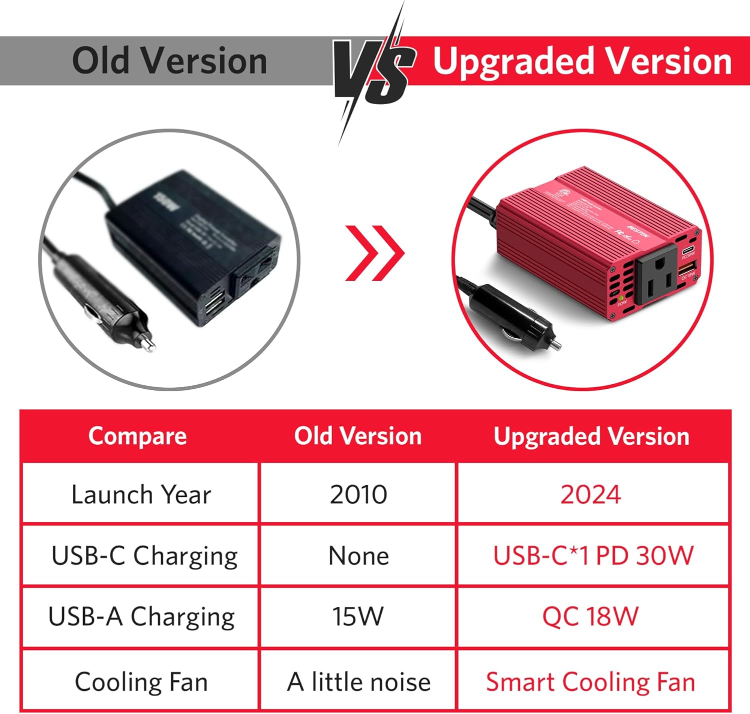 Close-up images of the BESTEK 150W Car Power Inverter highlighting its aluminum body, built-in fuse, on-button switch, and 1.97ft cigarette lighter cable.