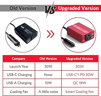BESTEK 150W Car Power Inverter with PD30W & QC3.0 18W USB DC 12V to 110V AC Car Outlet Adapter for Phone,Laptops,Ipad etc