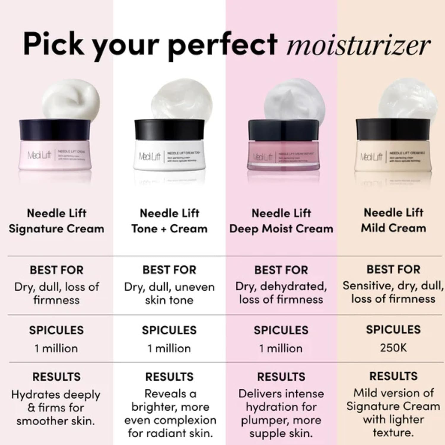 MEDI LIFT NL Signature Cream - Anti Aging Face Cream with Micro-Spicule Technology, Collagen & Hyaluronic Acid, Anti Wrinkle Skin-Perfecting Hydro Boost Moisturizer for Women, 0.8 oz / 25g