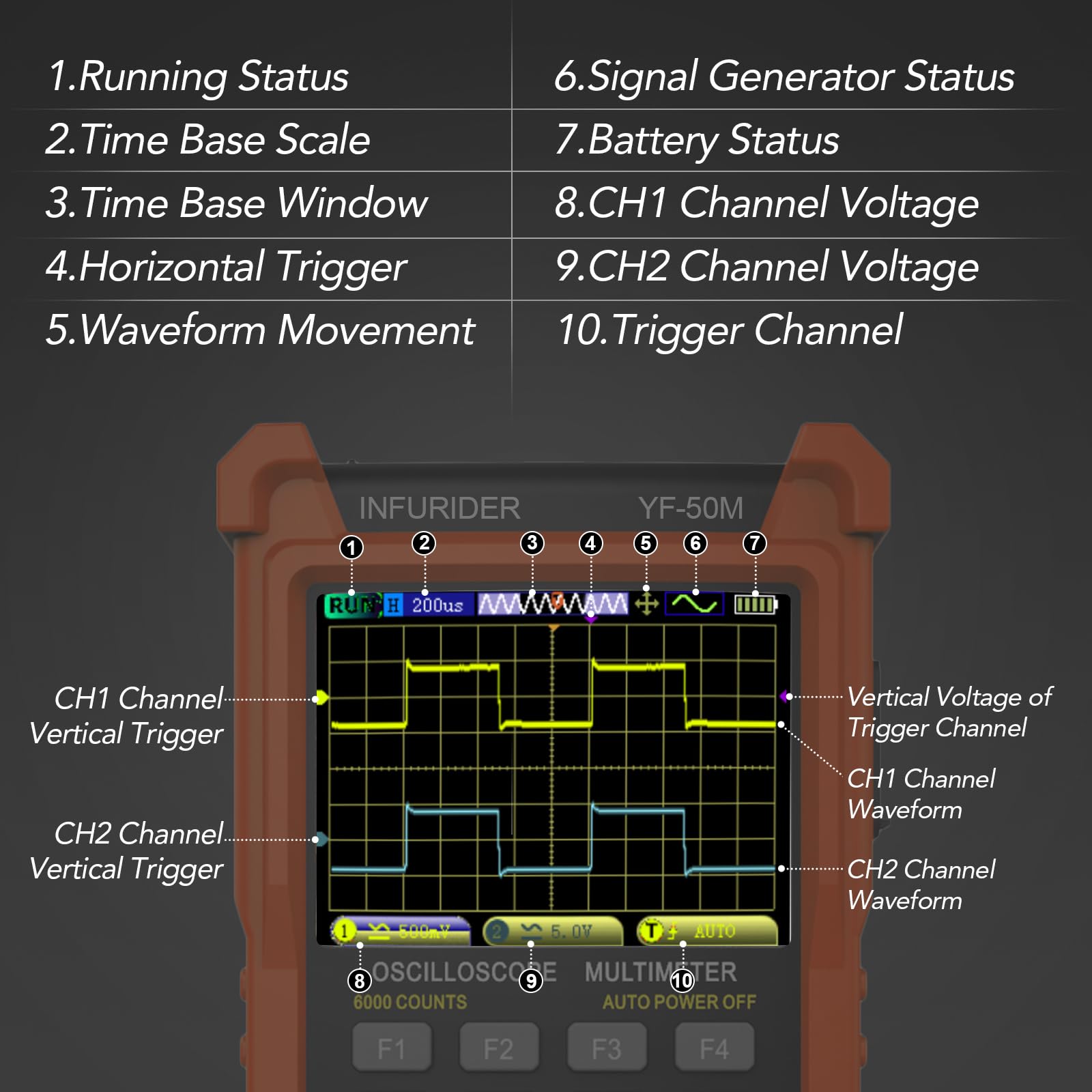 Osciloscopio digital 3 en 1 multímetro, generador de señal profesional, osciloscopios de laboratorio de 50 MHz con 2 canales, 200 m/280 msa/s, comprobador de continuidad con 6000 cuentas