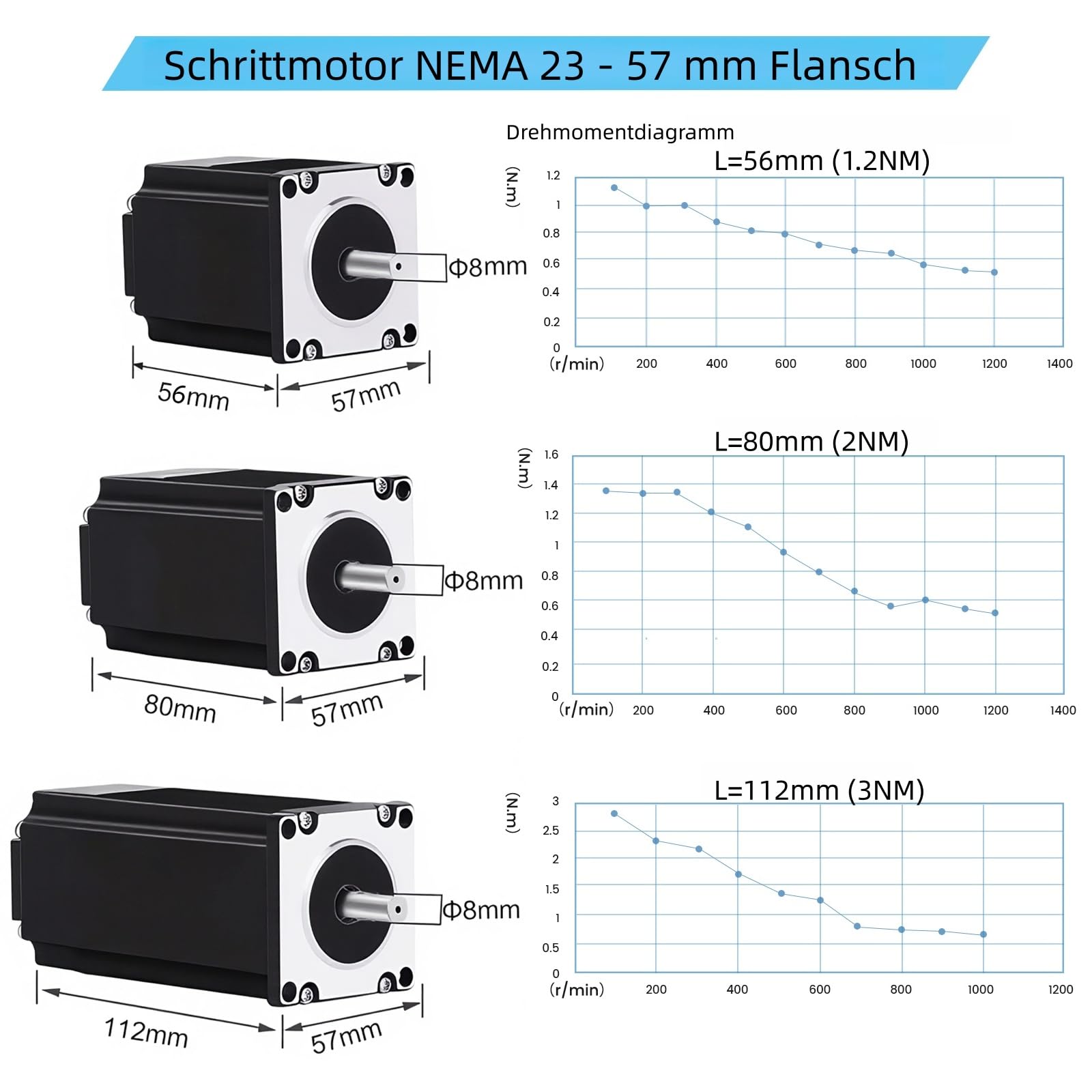 Nema 23 Kit motore passo-passo con 3 pezzi Nema23 57 mm 3 Nm stepper motore stepper e driver DM556 e 1 alimentatore da 350 W 24 V e scheda di controllo Mach3 CNC per macchine per incisione, set di
