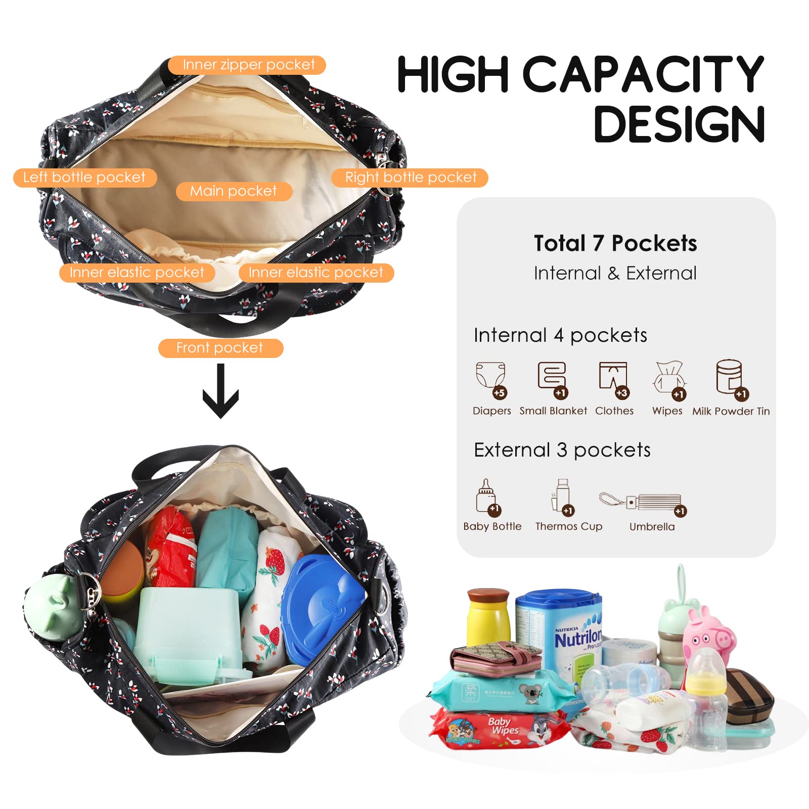 SONARIN Multifunktionale Baby Wickeltasche,Wasserdicht Reise Wickeltasche Umhängetasche Tragetasche Henkeltaschen Babytasche mit Wickelunterlage & Flaschentasche & Kinderwagen Haken(Schwarz)