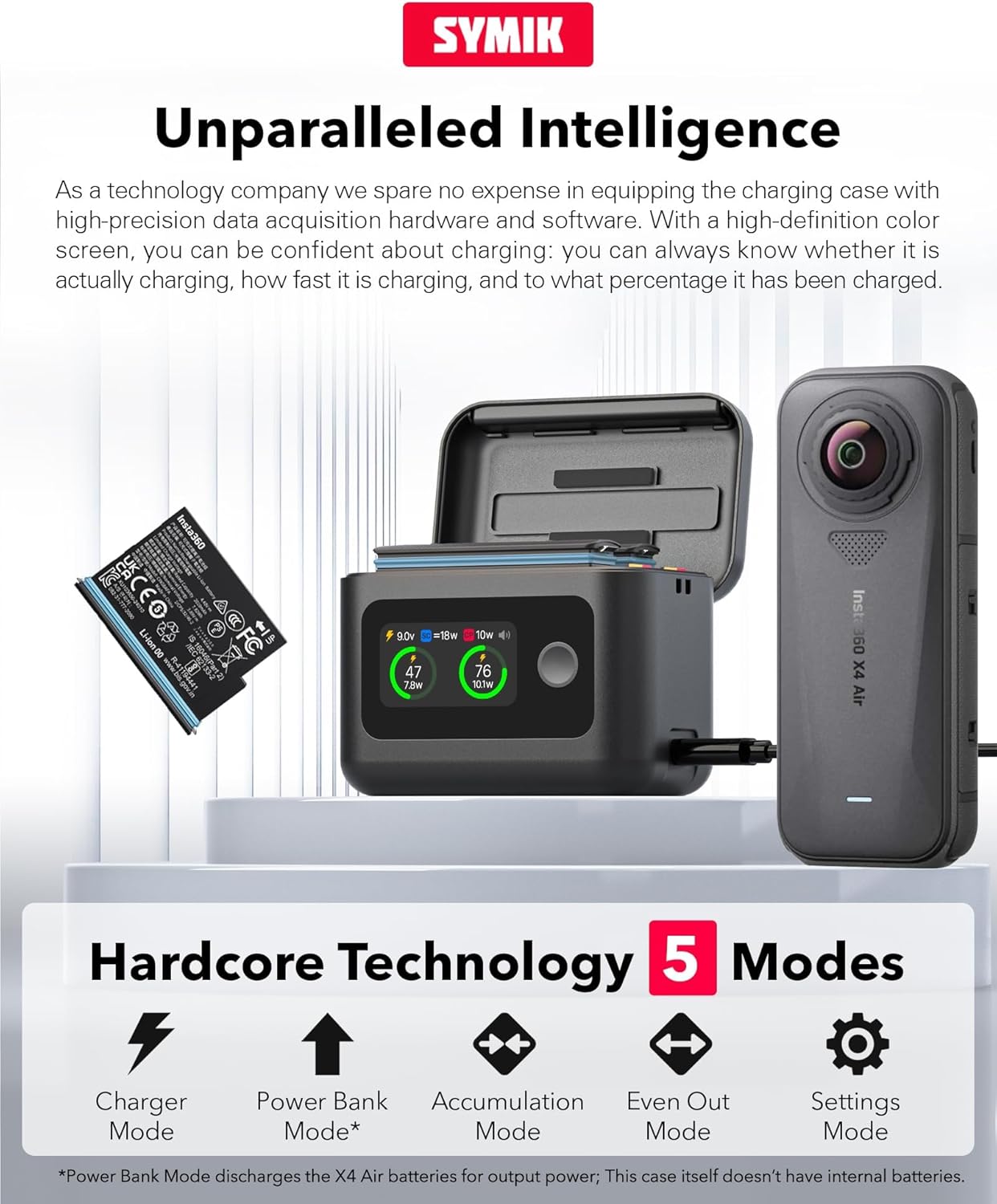Fast Battery Charger for Insta360 X4 Air,27W Intelligent Two Way Charger Hub w/LCD Display Shows Battery SOC,Batteries Not Included