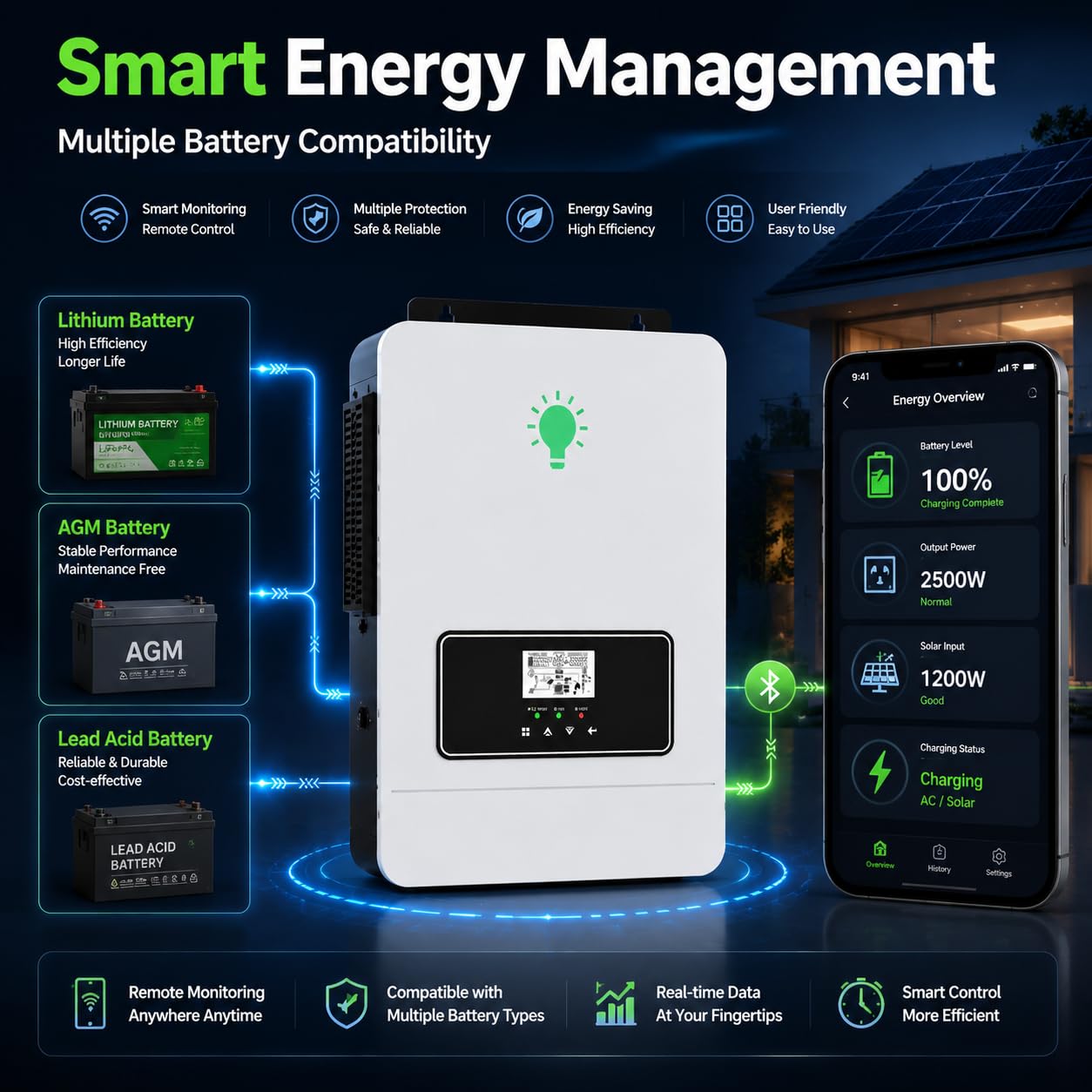 SP-II 2,5 kW Inversor Solar Fuera de la Red 24 V de onda sinusoidal pura con cargador MPPT incorporado de entrada PV 500 V para sistema solar doméstico