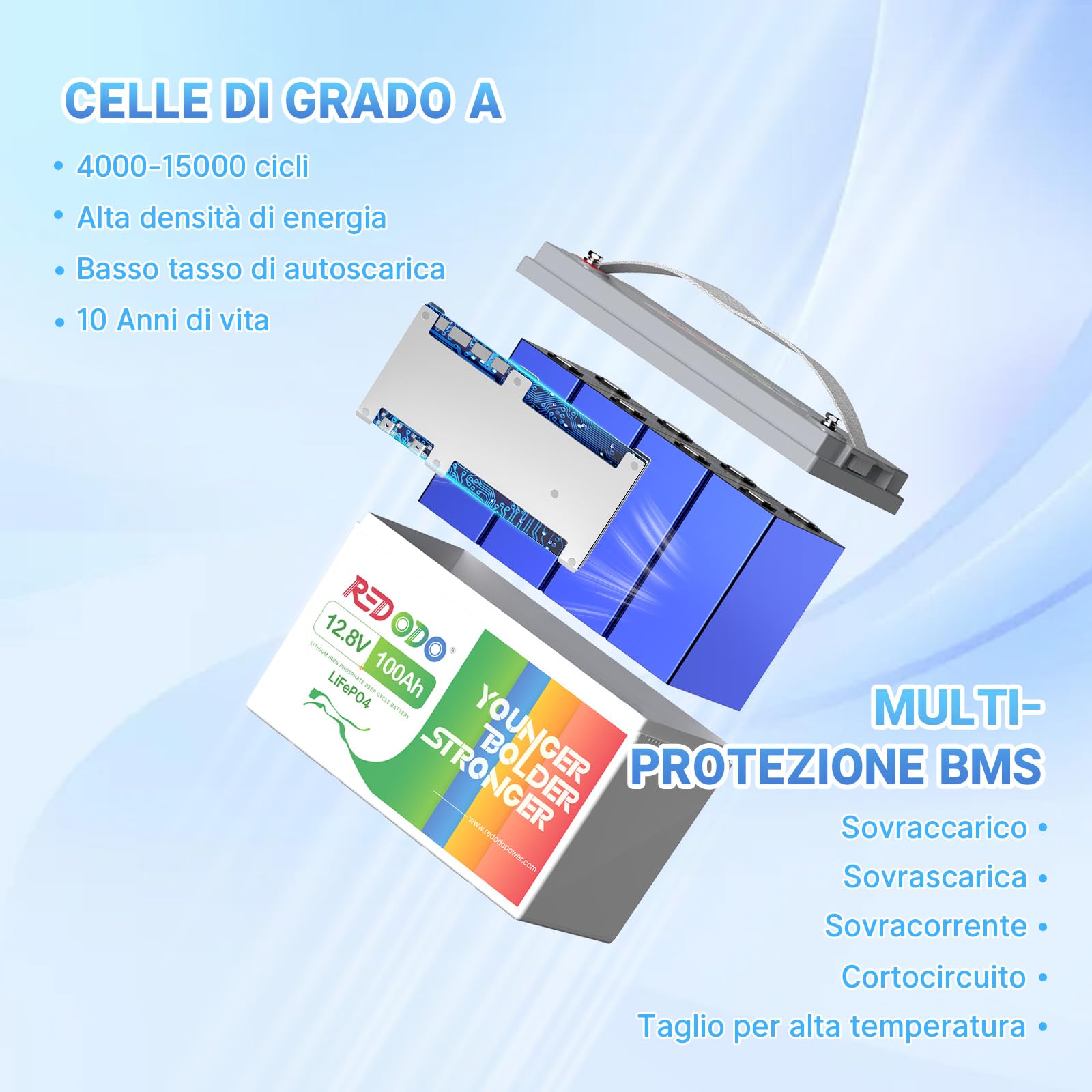 Redodo 12V 100Ah LiFePO4 Batteria, Batteria Litio BMS 100A Incorporato,10 Anni di Durata,Fino a 15000 Cicli Profondi per RV, Solare, Trolling Motor e Off-Grid