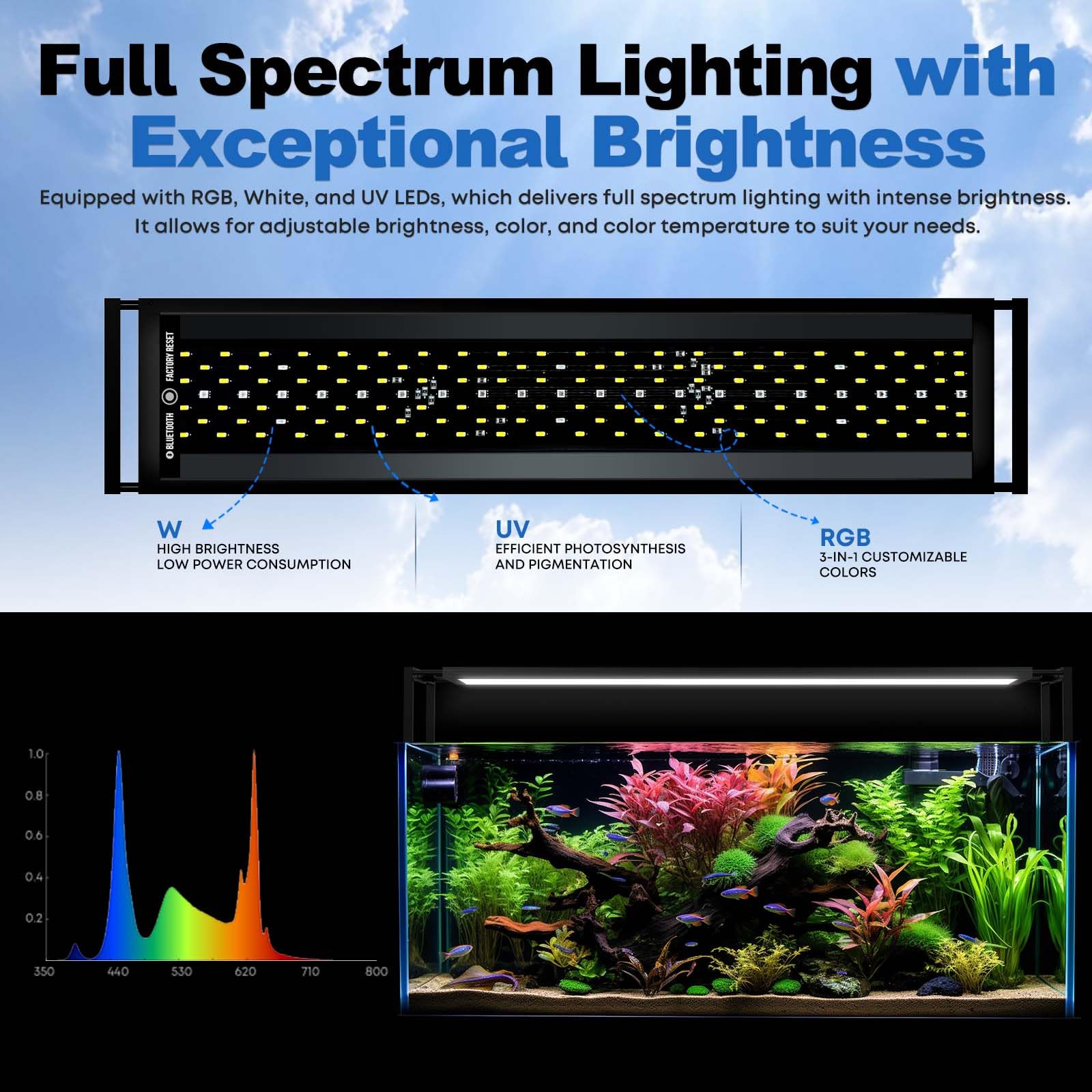 Amazon.com : FZONE LED Aquarium Light with APP Control, Full