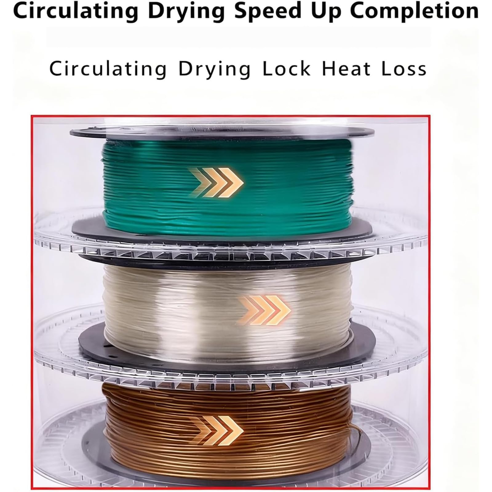 Filament Trockner Box, Einstellbare Temperatur 35°C-70°C, 360° Heißluftheizung, Leise Trocknung, 3-Rollen-Kapazität für Zuhause und kleine Studios
