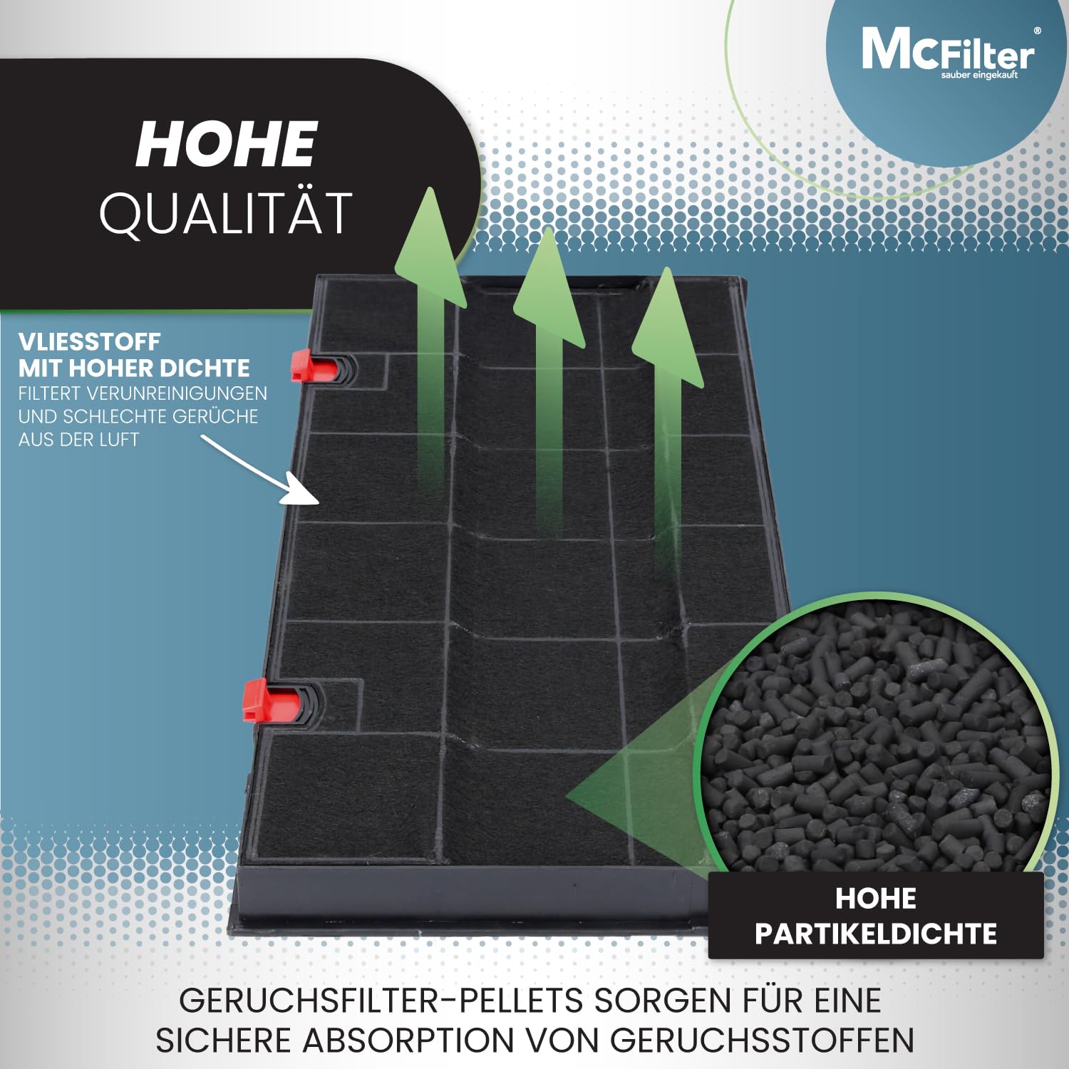McFilter I 2x Aktivkohlefilter Dunstabzugshaube kompatibel mit Kohlefilter AEG Electrolux 902979366-9, Bauknecht DKF24, Zanussi KLF60/80 Typ150, Siemens LZ33900, Neff Z5147X0 - Filter für Abzugshaube