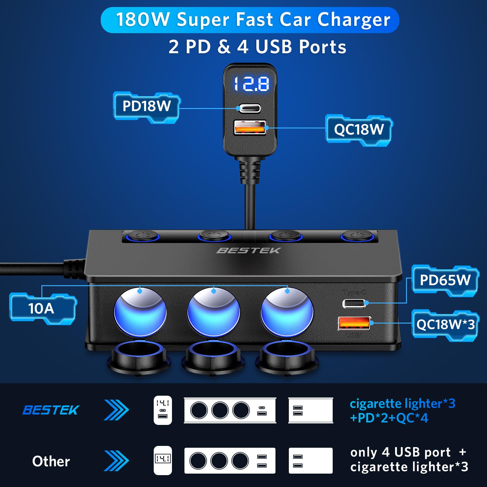 BESTEK Caricabatterie da Auto 180W, Caricatore da Auto USB-C PD USB QC3.0, Adattatore per Accendisigari 12V/24V con 3 Prese & 6 Porte con Display LED per iPhone Dash Cam