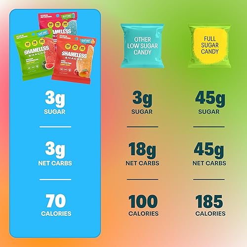 Miniatura 5 de Shameless Snacks - Gomitas keto bajas en carbohidratos sin gluten - Frambuesa azul, sandía, chile y mango