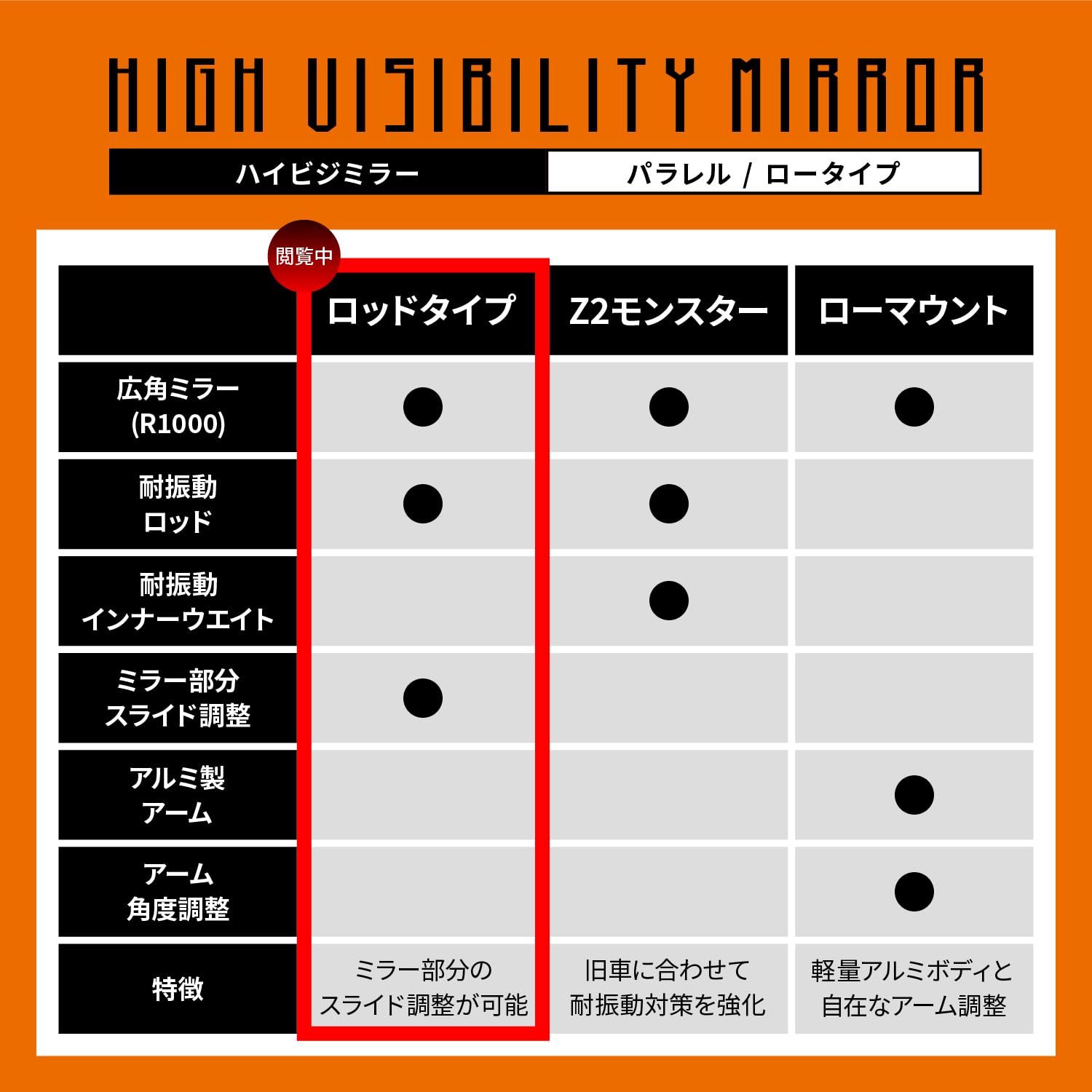 専用品す Amazon | デイトナ(Daytona) バイク ミラー 10mm 逆ネジ 耐振 広角