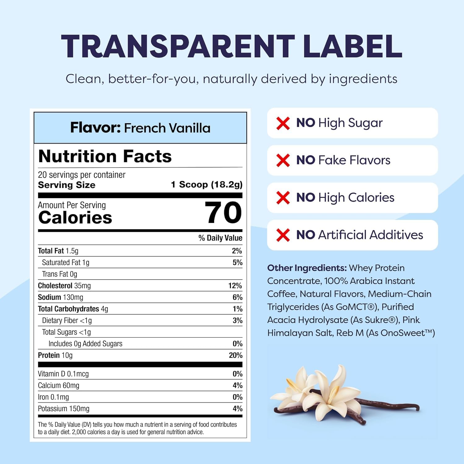 Protein Iced Coffee - Premium Whey Protein & Instant Iced Coffees - 100% Natural Cold Brew - Zero Artificial Flavors & Sweeteners, 80 mg Caffeine Per Serving, No Added Sugar, 20 Servings - 4 Pack - Image 2