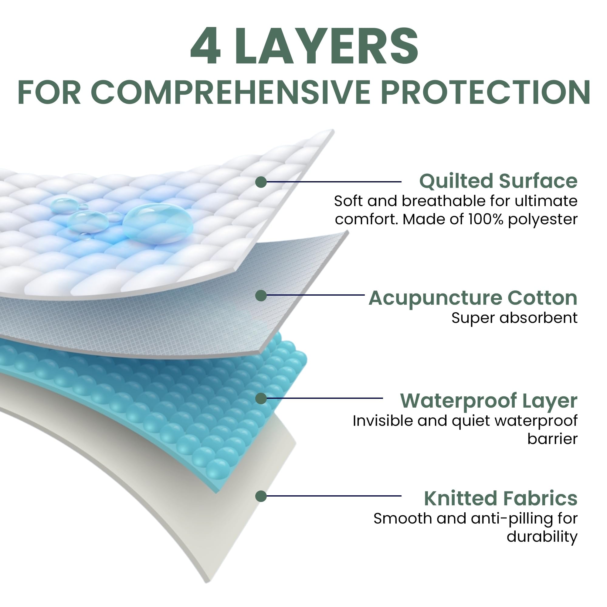 Almohadilla de cama de posicionamiento absorbente con Handlee