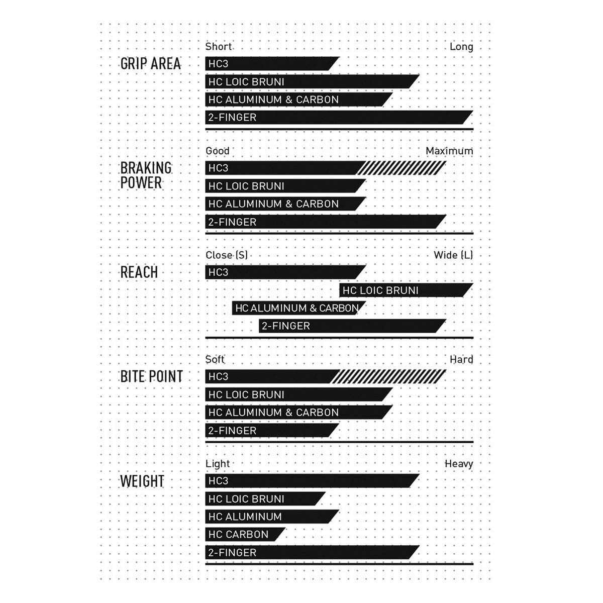 Magura Brake Lever Blade Kit - 19+ MT Sport - 2-Finger - 2 701 701
