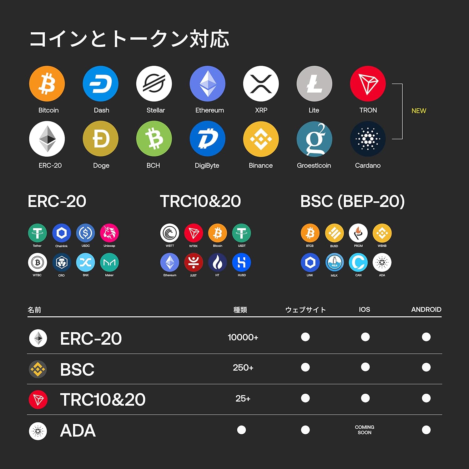 Amazon Co Jp Secux W 仮想通貨ハードウェアウォレット Bluetooth対応 タッチパネル ビットコイン イーサリアムなどを簡単に管理 パソコン 周辺機器 Amazon Co Jp Secux W 仮想通貨ハードウェアウォレット Bluetooth対応 タッチパネル ビットコイン イーサリアムなどを簡単に管理 パソコン 周辺機器