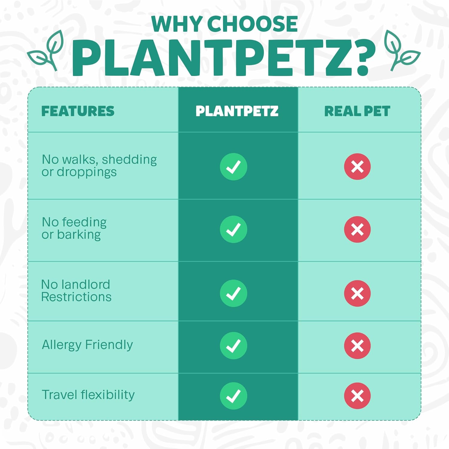 Animated Vase with Bluetooth Speaker - 8.5” Tall |Interactive Smart Flower Vase | Responds to Voice, Touch & Motion | Records Custom Messages | 2 inch Opening, Pure Ivory White