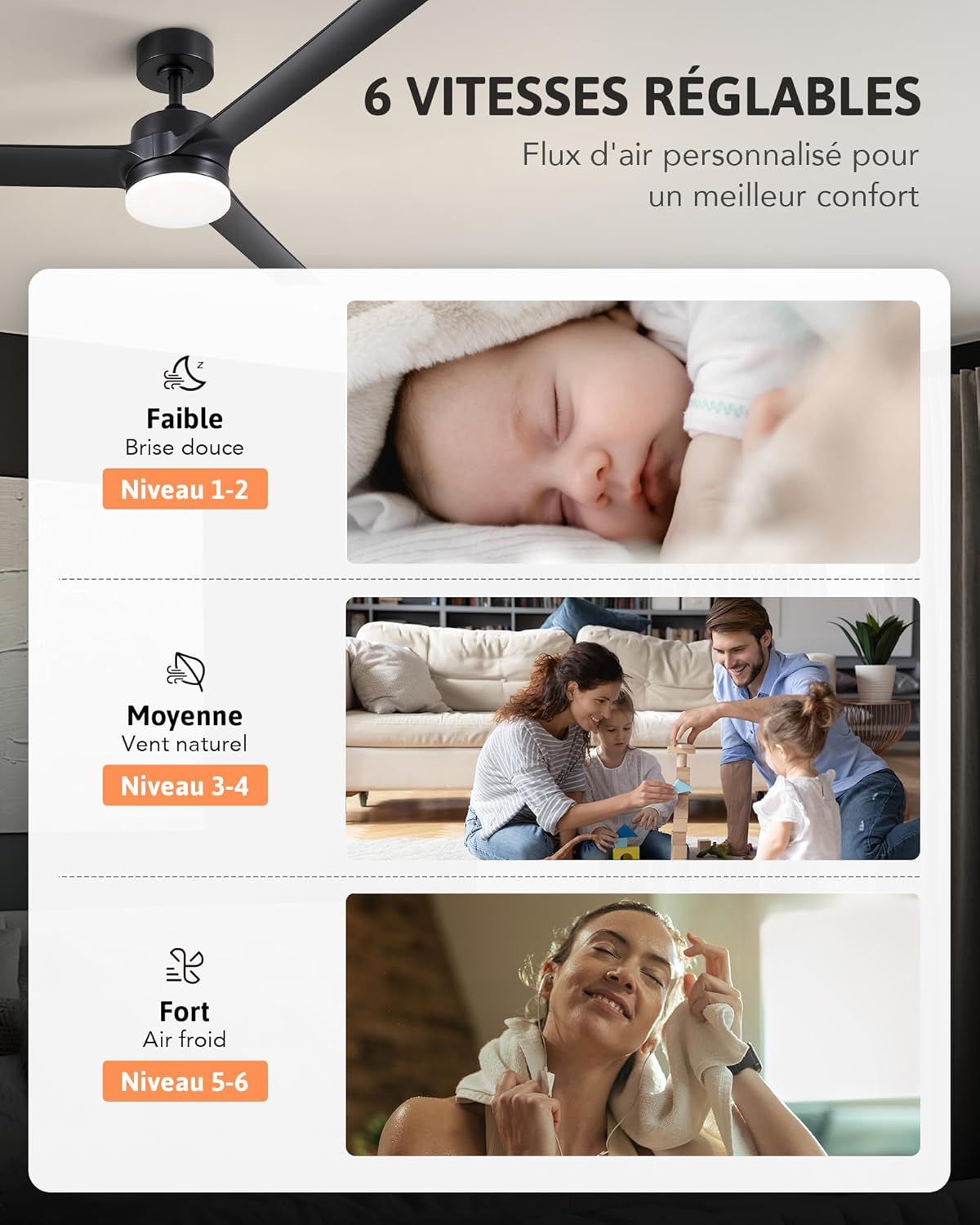 Three panels illustrating fan speeds: Low (1-2) for gentle breeze, Medium (3-4) for natural wind, and High (5-6) for strong cool air.