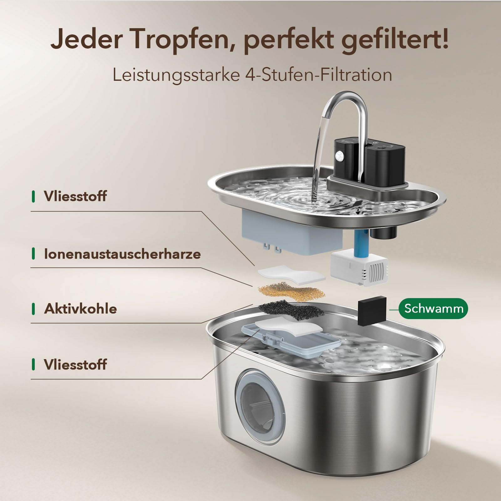 Fontana per gatti senza fili in acciaio inossidabile: fontana a batteria per interni, distributore automatico di acqua con sensore di movimento, pompa ultra silenziosa, Inclusi 3 Filtri di Ricambio